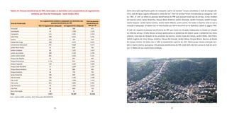 98 99
Tabela 19. Pessoas beneficiárias do PBF, observados os domicílios com características de esgotamento
sanitário, por Área de Ponderação - Santo André, 2013
Área de Ponderação
Se o esgotamento sanitário é adequado nos domicílios das
pessoas beneficiárias do PBF
Total de pessoas
beneficiárias do
PBF por APNão há esgotamento adequado Há esgotamento adequado
Assunção 84 388 472
Camilópolis 24 1.509 1.533
Campestre 113 2.201 2.314
Cata Preta 789 4.652 5.441
Centro 155 164 319
Cidade São Jorge 598 3.474 4.072
Condomínio Maracanã 445 4.028 4.473
Jardim Bom Pastor 55 649 704
Jardim Cristiane 85 1.372 1.457
Jardim do Estádio 380 3.329 3.709
Jardim Santo André 891 4.430 5.321
Parque das Nações 30 662 692
Parque Andreense 1.712 952 2.664
Parque Capuava 149 3.320 3.469
Parque João Ramalho 57 1.644 1.701
Parque Novo Oratório 70 886 956
Parque Oratório 36 720 756
Santa Terezinha 106 949 1.055
Vila Humaitá 236 1.104 1.340
Vila Linda 104 1.208 1.312
Vila Luzita 801 4.890 5.691
Vila Palmares 59 1.955 2.014
Vila Pires 20 690 710
Sem Informação 18 31 49
Total 7.017 45.207 52.224
Fonte: CadÚnico/MDS, setembro, 2013. Elaboração DISE/SOPP/PSA
Outra descrição significativa pode ser esboçada a partir da variável “acesso simultâneo a rede de energia elé-
trica, rede de água, esgoto adequado e coleta de lixo”. Para tal variável foram consideradas as categorias ‘sim’
ou ‘não’. O ‘sim’ se refere às pessoas beneficiárias do PBF que acessam esse tipo de serviço, e elas residem
em bairros como: Santa Terezinha, Parque Novo Oratório, Jardim Alvorada, Jardim Cristiane, Jardim Europa,
Jardim Itapoan, Jardim Santa Cristina, Jardim Santo Alberto, entre outros. Em todos os bairros nota-se que a
situação é adequada. (A tabela com as informações por bairro encontra-se no Apêndice, tabela 4, página 140).
O ‘não’ diz respeito às pessoas beneficiárias do PBF que vivem em situação inadequada na cidade em relação
ao referido serviço. A falta desses serviços potencializa os problemas de ordem social e ambiental nas áreas
urbanas. Esse tipo de situação se faz presente nos bairros: Jardim Clube do Campo, Jardim Stella, Cata Preta,
Jardim Eugênio de Lima, Parque América, Parque Rio Grande, Jardim Alteza, Parque Miami, Recreio da Borda
do Campo, Centro. Em todos eles o ‘não’ é amplamente superior ao ‘sim’. Neste grupo chama a atenção tam-
bém o bairro Centro, que possui 191 pessoas beneficiárias do PBF, onde 82% não tem acesso à rede de servi-
ços. A Tabela 20 nos mostra essa condição.
Vista aérea do Núcleo Vista Alegre - Condomínio Maracanã | Foto: Diego Barros/PSA
 