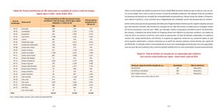 100 101
Tabela 20. Pessoas beneficiárias do PBF, observadas as condições de acesso a redes de energia,
esgoto, água e coleta - Santo André, 2013
Área de
Ponderação
Nome da AP
Pessoas beneficiárias do PBF que possuem acesso
simultâneo à rede de energia, rede de água, esgoto
adequado e a coleta de lixo
Total de pessoas
beneficiárias do
PBF por AP
Não Sim
AP 01 Assunção 202 270 472
AP 02 Camilópolis 108 1.425 1.533
AP 03 Campestre 462 1.852 2.314
AP 04 Cata Preta 2.188 3.253 5.441
AP 05 Centro 160 159 319
AP 06 Cidade São Jorge 455 3.617 4.072
AP 07 Condomínio Maracanã 526 3.947 4.473
AP 08 Jardim Bom Pastor 130 574 704
AP 09 Jardim Cristiane 327 1.130 1.457
AP 10 Jardim do Estádio 1.108 2.601 3.709
AP 11 Jardim Santo André 863 4.458 5.321
AP 12 Parque das Nações 51 641 692
AP 13 Parque Andreense 1.287 1.377 2.664
AP 14 Parque Capuava 270 3.199 3.469
AP 15 Parque João Ramalho 124 1.577 1.701
AP 16 Parque Novo Oratório 78 878 956
AP 17 Parque Oratório 27 729 756
AP 18 Santa Terezinha 88 967 1.055
AP 19 Vila Humaitá 174 1.166 1.340
AP 20 Vila Linda 337 975 1.312
AP 21 Vila Luzita 1.097 4.594 5.691
AP 22 Vila Palmares 205 1.809 2.014
AP 23 Vila Pires 18 692 710
Sem informação 27 22 49
Total 10.312 41.912 52.224
Fonte: CadÚnico/MDS, setembro, 2013. Elaboração DISE/SOPP/PSA
Tanto as informações do CadÚnico quanto do Censo 2010/IBGE permitem observar que os bairros mais ao cen-
tro sul da cidade, bem como os que se situam na área de proteção ambiental, são aqueles onde há considerá-
vel presença de pessoas em situação de vulnerabilidade socioeconômica. Nessas áreas da cidade a infraestru-
tura urbana é precária, o que contribui para a degradação das condições sociais das pessoas que ali residem.
Existe ainda outra parcela da população atendida pelo Programa Bolsa Família que diz respeito àquelas pessoas
que não possuem moradia. São famílias em situação de rua. Não são muitos os dados que se consegue coletar
de forma consistente, uma vez que o IBGE, por exemplo, realiza sua pesquisa censitária a partir de domicílios.
No entanto, o Relatório de Santo André no Programa Brasil sem Miséria nos permite conhecer, com dados de
maio de 2013, em termos numéricos como estes se apresentam. O total de famílias cadastradas no CadÚnico
somam 233; sendo beneficiárias 123 famílias. A respeito do segmento renda tem-se, conforme tabela 21 que
entre aqueles cadastrados a maioria relaciona-se ao perfil de extrema pobreza (renda familiar per capita de
até R$70,00). A condição indica a necessidade de se atuar com metodologia diversificada com essa população,
uma vez que não tem endereço fixo e está em grande medida entre os mais vulneráveis socioeconomicamente.
Tabela 21. Total de famílias em situação de rua cadastradas pelo CadÚnico,
com corte de renda familiar per capita - Santo André, maio de 2013
	
Renda per capita de famílias situação de rua Quantidade Mês de referência
Até R$70,00 182 Maio/2013
De R$70,01 a R$140,00 009 Maio/2013
Até ½ Salário mínimo 203 Maio/2013
Fonte: Relatório Santo André, MDS, fev.2014.
 