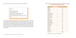 116 117
Nesse contexto, o indicador ‘hiato agregado de pobreza’ se expressa na seguinte fórmula:
Em Santo André o Programa Bolsa Família (PBF) até setembro de 2013 cobria 16.03591
famílias, das quais 10.091
viviam na pobreza extrema. A porcentagem de famílias – com beneficiários diretos e indiretos - que recebe o
benefício ultrapassou a linha estabelecida de R$70,00 per capita por pessoa atingiu 63% (6.393 famílias). Conti-
nuam vivendo com um valor igual ao da linha de pobreza extrema 37% das famílias com beneficiários diretos e
indiretos. No período 2011, ano de lançamento do Plano Brasil Sem Miséria, a 2013, segundo o CadÚnico, 5.587
pessoas (o que em termos de número de famílias chega a 1.167 famílias) estavam vivendo com uma renda fami-
liar per capita abaixo da linha de extrema pobreza, ou seja, renda igual ou inferior a R$69,00, conforme quanti-
ficado na tabela 23.
91
Dados do MDS indicam que em fevereiro de 2014 este número saltou para 17.070 famílias.
HAP = ∑ (Z-Vi)
Onde:
HAP: Hiato agregado de pobreza
∑: Somatório do indivíduo 1 ao N
N: Nº de indivíduos em situação de extrema pobreza
Z: Valor da linha de extrema pobreza (em R$)
Vi: Valor da renda do indivíduo i em situação de extrema pobreza
(em R$)
Tabela 23. Distribuição de pessoas na extrema pobreza cadastradas no CadÚnico e
não beneficiárias do PBF - Santo André, 2013
Área de Ponderação Nº de pessoas na extrema pobreza
Assunção 49
Camilópolis 137
Campestre 230
Cata Preta 622
Centro 67
Cidade São Jorge 393
Condomínio Maracanã 453
Jardim Bom Pastor 113
Jardim Cristiane 152
Jardim do Estádio 410
Jardim Santo André 579
Nações 65
Parque Andreense 332
Parque Capuava 329
Parque João Ramalho 193
Parque Novo Oratório 72
Parque Oratório 87
Santa Terezinha 69
Vila Humaitá 170
Vila Linda 151
Vila Luzita 607
Vila Palmares 198
Vila Pires 71
Sem Informação 38
 Total 5.587
Fonte: CadÚnico/MDS, setembro.2013. Elaboração DISE/SOPP/PSA
 