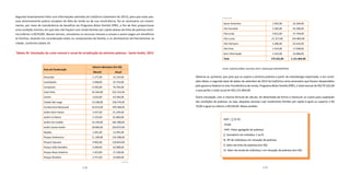 118 119
Área de Ponderação
Valores Absolutos (Em R$)
Mensal Anual
Santa Terezinha 1.945,00 23.340,00
Vila Humaitá 5.283,00 63.396,00
Vila Linda 4.812,00 57.744,00
Vila Luzita 21.317,00 255.804,00
Vila Palmares 5.286,00 63.432,00
Vila Pires 1.419,00 17.028,00
Sem Informação 1.414,00 16.968,00
Total 179.322,00 2.151.864,00
Fonte: CadÚnico/MDS, setembro.2013. Elaboração DISE/SOPP/PSA
Observa-se, portanto, que para que se supere a extrema pobreza a partir da metodologia explicitada, e em condi-
ções ideais, e segundo base de dados de setembro de 2013 do CadÚnico seria necessário que fossem despendidos
pelo governo federal no eixo Transferência de renda, Programa Bolsa Família (PBF), o total mensal de R$179.322,00
o que perfaz o total anual de R$2.151.864,00.
Outra simulação, com a mesma fórmula de cálculo, foi desenhada de forma a mensurar os custos para superação
das condições de pobreza, ou seja, daquelas pessoas cujo rendimento familiar per capita é igual ou superior a R$
70,00 e igual ou inferior a R$140,00. Nesse sentido:
Segundo levantamento feito com informações advindas do CadÚnico (setembro de 2013), para que estas pes-
soas extremamente pobres escapem da falta de renda ou de sua insuficiência, faz-se necessário um investi-
mento, por meio de transferência de benefício do Programa Bolsa Família (PBF), a fim de lhes proporcionar
uma condição mínima, em que elas não fiquem com renda familiar per capita abaixo da linha de pobreza extre-
ma (inferior a R$70,00). Nesses termos, simulamos os recursos mensais e anuais a serem pagos em benefícios
às famílias, levando em consideração todos os componentes da família, e os distribuímos territorialmente na
cidade, conforme tabela 24.
Tabela 24. Simulação do custo mensal e anual de erradicação da extrema pobreza - Santo André, 2013
Área de Ponderação
Valores Absolutos (Em R$)
Mensal Anual
Assunção 1.177,00 14.124,00
Camilópolis 2.948,00 35.376,00
Campestre 6.392,00 76.704,00
Cata Preta 19.346,00 232.152,00
Centro 3.633,00 43.596,00
Cidade São Jorge 13.198,00 158.376,00
Condomínio Maracanã 16.614,00 199.368,00
Jardim Bom Pastor 3.437,00 41.244,00
Jardim Cristiane 5.155,00 61.860,00
Jardim Do Estádio 15.199,00 182.388,00
Jardim Santo André 18.906,00 226.872,00
Nações 1.041,00 12.492,00
Parque Andreense 11.189,00 134.268,00
Parque Capuava 9.902,00 118.824,00
Parque João Ramalho 5.499,00 65.988,00
Parque Novo Oratório 1.453,00 17.436,00
Parque Oratório 2.757,00 33.084,00
HAP = ∑ (Z-Vi)
Onde:
HAP: Hiato agregado de pobreza
∑: Somatório do indivíduo 1 ao N
N: Nº de indivíduos em situação de pobreza
Z: Valor da linha de pobreza (em R$)
Vi: Valor da renda do indivíduo i em situação de pobreza (em R$)
Santa Terezinha 1.945,00 23.340,00
Vila Humaitá 5.283,00 63.396,00
Vila Linda 4.812,00 57.744,00
Vila Luzita 21.317,00 255.804,00
Vila Palmares 5.286,00 63.432,00
Vila Pires 1.419,00 17.028,00
Sem Informação 1.414,00 16.968,00
Total 179.322,00 2.151.864,00
continua
continuação
 