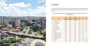 126 127
8. Apêndice
Esta última seção do Panorama da Pobreza em Santo André apresenta tabelas e mapas complementares ao texto,
com análises estatísticas que constituem suporte às ações de enfrentamento à pobreza e extrema pobreza em Santo
André.
Tabela 1. Distribuição da população vulnerável por bairro segundo forma de abastecimento de água
Santo André, 2013
AP Bairro
Rede
geral de
distribuição
Poço ou
nascente na
propriedade
Poço ou
nascente fora
da propriedade
Carro-
pipa
Outra Total
13 Acampamento Anchieta 33,3% 41,3% 12,1% 11,8% 1,4% 81
3 Bairro Campestre 100,0% 0,0% 0,0% 0,0% 0,0% 655
5 Bairro Casa Branca 100,0% 0,0% 0,0% 0,0% 0,0% 157
3 Bairro Jardim 100,0% 0,0% 0,0% 0,0% 0,0% 369
1 Bairro Paraíso 100,0% 0,0% 0,0% 0,0% 0,0% 285
3 Bairro Santa Maria 100,0% 0,0% 0,0% 0,0% 0,0% 213
18 Bairro Santa Terezinha 95,1% 0,0% 0,0% 0,0% 4,9% 1.012
23 Bairro Silveira 100,0% 0,0% 0,0% 0,0% 0,0% 299
18 Bangú 95,1% 0,0% 0,0% 0,0% 4,9% 693
13 Cabeceiras do Araçauva 0,0% 0,0% 0,0% 0,0% 0,0% 0
13 Cabeceiras do Rio Grande 0,0% 0,0% 0,0% 0,0% 0,0% 0
13 Cabeceiras do Rio Mogi 0,0% 0,0% 0,0% 0,0% 0,0% 0
13 Cabeceiras do Rio Pequeno 0,0% 0,0% 0,0% 0,0% 0,0% 0
13 Campo Grande 33,3% 41,3% 12,1% 11,8% 1,4% 43
4 Cata Preta 92,4% 0,8% 0,0% 0,0% 6,8% 4.193
5 Centro 100,0% 0,0% 0,0% 0,0% 0,0% 249
Vista aérea da região central de Santo André | Foto: Anderson Pedro/PSA
continua
 