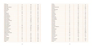 142 143
Jardim Stella 14 140 154
Jardim Stetel 0 32 32
Jardim Teles de Menezes 325 425 750
Jardim Utinga 23 377 400
Jardim Vila Rica 64 315 379
Montanhão 2 0 2
Paraíso 175 139 314
Paranapiacaba 124 98 222
Parque América 7 3 10
Parque Andreense 84 141 225
Parque Bandeirante 0 37 37
Parque Capuava 75 1.117 1.192
Parque das Nações 22 329 351
Parque Erasmo Assunção 11 302 313
Parque Gerassi 4 140 144
Parque Industriário 0 16 16
Parque Jaçatuba 0 3 3
Parque João Ramalho 106 1.185 1.291
Parque Marajoara 0 88 88
Parque Miami 970 982 1.952
Parque Novo Oratório 21 367 388
Parque Oratório 12 245 257
Parque Rio Grande 12 5 17
Região de Campo Grande 3 3 6
Santa Maria 43 294 337
Santa Teresinha 4 125 129
Silveira 2 52 54
Sítio Cassaquera 27 120 147
Sítio dos Vianas 220 1.421 1.641
Sítio Taquaral 4 28 32
Utinga 71 568 639
Vila Alice 0 35 35
Vila Alpina 0 16 16
Vila Alto de Santo André 29 172 201
Vila Alzira 0 100 100
Vila Amábile Pezzolo 2 59 61
Vila América 21 54 75
Vila Apiaí 11 12 23
Vila Aquilino 5 163 168
Vila Assunção 6 54 60
Vila Bastos 0 18 18
Vila Bela Vista 8 214 222
Vila Camilópolis 0 200 200
Vila Cecília Maria 0 51 51
Vila Clarice 0 83 83
Vila Cláudio 0 30 30
Vila Curuçá 18 389 407
Vila Eldízia 80 193 273
Vila Floresta 3 80 83
Vila Francisco Matarazzo 0 56 56
Vila Gilda 21 63 84
Vila Guaraciaba 18 217 235
Vila Guarani 26 450 476
Vila Guarará 55 333 388
Vila Guiomar 390 1.393 1.783
Vila Helena 1 66 67
Vila Homero Thon 120 331 451
Vila Humaitá 7 163 170
Vila Javri 0 3 3
Vila João Ramalho 509 726 1.235
Vila Junqueira 0 148 148
Vila Léa 3 4 7
continuação continuação
 