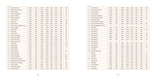 146 147
8 Jardim Bom Pastor 46,9% 0,0% 21,0% 32,1% 0,0% 0,0% 0,0% 228
13 Jardim Clube de C ampo 50,7% 2,5% 25,3% 18,2% 0,5% 1,9% 0,9% 19
9 Jardim Cristiane 65,4% 0,0% 19,9% 14,7% 0,0% 0,0% 0,0% 432
2 Jardim das Maravilhas 44,3% 0,0% 15,6% 29,8% 0,0% 10,3% 0,0% 173
10 Jardim do Estádio 55,7% 0,0% 29,9% 14,5% 0,0% 0,0% 0,0% 445
13 Jardim Guaripocaba 50,7% 2,5% 25,3% 18,2% 0,5% 1,9% 0,9% 3
7 Jardim Ipanema 57,8% 0,0% 25,9% 13,3% 0,0% 3,0% 0,0% 222
21 Jardim Irene 49,9% 0,0% 21,7% 26,6% 0,0% 1,8% 0,0% 299
14 Jardim Itapoam 53,8% 0,0% 35,8% 10,4% 0,0% 0,0% 0,0% 135
13 Jardim Joaquim Eugênio de Lima 50,7% 2,5% 25,3% 18,2% 0,5% 1,9% 0,9% 24
20 Jardim Las Vegas 55,5% 0,0% 11,5% 33,0% 0,0% 0,0% 0,0% 432
6 Jardim Marek 52,8% 0,0% 21,7% 22,4% 3,2% 0,0% 0,0% 223
14 Jardim Rina 53,8% 0,0% 35,8% 10,4% 0,0% 0,0% 0,0% 101
4 Jardim Riviera 55,3% 0,7% 23,3% 15,5% 0,0% 5,1% 0,0% 139
10 Jardim Santa Cristina 55,7% 0,0% 29,9% 14,5% 0,0% 0,0% 0,0% 559
16 Jardim Santo Alberto 58,1% 0,0% 22,8% 19,0% 0,0% 0,0% 0,0% 242
11 Jardim Santo André 45,5% 0,0% 28,9% 12,1% 0,0% 13,6% 0,0% 367
12 Jardim Santo Antonio 50,3% 0,0% 13,9% 22,6% 0,0% 13,1% 0,0% 331
9 Jardim Stella 65,4% 0,0% 19,9% 14,7% 0,0% 0,0% 0,0% 419
2 Jardim Utinga 44,3% 0,0% 15,6% 29,8% 0,0% 10,3% 0,0% 194
13 Paranapiacaba 50,7% 2,5% 25,3% 18,2% 0,5% 1,9% 0,9% 31
13 Parque América 50,7% 2,5% 25,3% 18,2% 0,5% 1,9% 0,9% 7
14 Parque Capuava 53,8% 0,0% 35,8% 10,4% 0,0% 0,0% 0,0% 302
13 Parque das Garças 50,7% 2,5% 25,3% 18,2% 0,5% 1,9% 0,9% 2
12 Parque das Nações 50,3% 0,0% 13,9% 22,6% 0,0% 13,1% 0,0% 532
11 Parque dos Pássaros 45,5% 0,0% 28,9% 12,1% 0,0% 13,6% 0,0% 803
17 Parque Erasmo Assunção 61,7% 4,7% 13,5% 6,3% 0,0% 13,7% 0,0% 349
13 Parque Estadual da Serra do Mar 0,0% 0,0% 0,0% 0,0% 0,0% 0,0% 0,0% 0
6 Parque Gerassi Centreville 52,8% 0,0% 21,7% 22,4% 3,2% 0,0% 0,0% 306
15 Parque Jaçatuba 47,3% 0,0% 29,5% 17,5% 0,0% 5,7% 0,0% 155
15 Parque João Ramalho 47,3% 0,0% 29,5% 17,5% 0,0% 5,7% 0,0% 549
19 Parque Marajoara 62,5% 0,0% 22,4% 15,2% 0,0% 0,0% 0,0% 313
4 Parque Miami 55,3% 0,7% 23,3% 15,5% 0,0% 5,1% 0,0% 205
16 Parque Novo Oratório 58,1% 0,0% 22,8% 19,0% 0,0% 0,0% 0,0% 622
17 Parque Oratório 61,7% 4,7% 13,5% 6,3% 0,0% 13,7% 0,0% 431
4 Parque Pedroso 55,3% 0,7% 23,3% 15,5% 0,0% 5,1% 0,0% 72
13 Parque Represa Billings II 50,7% 2,5% 25,3% 18,2% 0,5% 1,9% 0,9% 22
13 Parque Represa Billings III 50,7% 2,5% 25,3% 18,2% 0,5% 1,9% 0,9% 54
13 Parque Rio Grande 50,7% 2,5% 25,3% 18,2% 0,5% 1,9% 0,9% 17
14 Polo Petroquímico Capuava 0,0% 0,0% 0,0% 0,0% 0,0% 0,0% 0,0% 0
13 Recreio da Borda do Campo 50,7% 2,5% 25,3% 18,2% 0,5% 1,9% 0,9% 365
13 Reserva Biológica Alto da Serra X X X X X X X 0
13 Rio Grande 0,0% 0,0% 0,0% 0,0% 0,0% 0,0% 0,0% 0
4 Sítio dos Vianas 55,3% 0,7% 23,3% 15,5% 0,0% 5,1% 0,0% 400
13 Sítio Taquaral 50,7% 2,5% 25,3% 18,2% 0,5% 1,9% 0,9% 4
5 Tamanduateí 1 28,8% 0,0% 0,0% 71,2% 0,0% 0,0% 0,0% 39
18 Tamanduateí 2 56,7% 0,0% 22,4% 18,1% 2,7% 0,0% 0,0% 148
5 Tamanduateí 3 28,8% 0,0% 0,0% 71,2% 0,0% 0,0% 0,0% 32
18 Tamanduateí 4 56,7% 0,0% 22,4% 18,1% 2,7% 0,0% 0,0% 104
14 Tamanduateí 5 X X X X X X X 0
14 Tamanduateí 6 0,0% 0,0% 0,0% 0,0% 0,0% 0,0% 0,0% 0
19 Tamanduateí 7 62,5% 0,0% 22,4% 15,2% 0,0% 0,0% 0,0% 67
14 Tamanduateí 8 53,8% 0,0% 35,8% 10,4% 0,0% 0,0% 0,0% 375
13 Três Divisas 0,0% 0,0% 0,0% 0,0% 0,0% 0,0% 0,0% 0
13 Várzea do Rio Grande 50,7% 2,5% 25,3% 18,2% 0,5% 1,9% 0,9% 3
5 Vila Alice 28,8% 0,0% 0,0% 71,2% 0,0% 0,0% 0,0% 94
3 Vila Alpina 73,3% 0,0% 11,2% 15,6% 0,0% 0,0% 0,0% 64
9 Vila Alzira 65,4% 0,0% 19,9% 14,7% 0,0% 0,0% 0,0% 271
19 Vila América 62,5% 0,0% 22,4% 15,2% 0,0% 0,0% 0,0% 167
1 Vila Assunção 60,4% 0,0% 20,3% 19,3% 0,0% 0,0% 0,0% 555
5 Vila Bastos 28,8% 0,0% 0,0% 71,2% 0,0% 0,0% 0,0% 214
2 Vila Camilópolis 44,3% 0,0% 15,6% 29,8% 0,0% 10,3% 0,0% 602
15 Vila Curuçá 47,3% 0,0% 29,5% 17,5% 0,0% 5,7% 0,0% 404
8 Vila Floresta 46,9% 0,0% 21,0% 32,1% 0,0% 0,0% 0,0% 263
continuação continuação
 