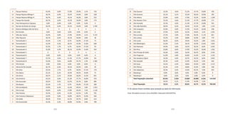 162 163
4 Parque Pedroso 42,4% 6,8% 17,9% 29,9% 3,1% 743
13 Parque Represa Billings II 36,7% 6,4% 19,1% 34,0% 3,8% 228
13 Parque Represa Billings III 36,7% 6,4% 19,1% 34,0% 3,8% 552
13 Parque Rio Grande 36,7% 6,4% 19,1% 34,0% 3,8% 174
14 Polo Petroquímico Capuava 0,0% 0,0% 0,0% 0,0% 0,0% 0
13 Recreio da Borda do Campo 36,7% 6,4% 19,1% 34,0% 3,8% 3.700
13 Reserva Biológica Alto da Serra X X X X X 1
13 Rio Grande 0,0% 0,0% 0,0% 0,0% 0,0% 0
4 Sítio dos Vianas 42,4% 6,8% 17,9% 29,9% 3,1% 4.154
13 Sítio Taquaral 36,7% 6,4% 19,1% 34,0% 3,8% 38
5 Tamanduateí 1 25,5% 1,7% 8,7% 36,9% 27,2% 71
18 Tamanduateí 2 31,0% 4,3% 18,1% 32,9% 13,6% 648
5 Tamanduateí 3 25,5% 1,7% 8,7% 36,9% 27,2% 59
18 Tamanduateí 4 31,0% 4,3% 18,1% 32,9% 13,6% 455
14 Tamanduateí 5 X X X X X 1
14 Tamanduateí 6 0,0% 0,0% 0,0% 0,0% 0,0% 0
19 Tamanduateí 7 25,5% 4,6% 21,3% 37,7% 10,8% 191
14 Tamanduateí 8 35,6% 9,6% 16,8% 35,7% 2,3% 2.382
13 Três Divisas 0,0% 0,0% 0,0% 0,0% 0,0% 0
13 Várzea do Rio Grande 36,7% 6,4% 19,1% 34,0% 3,8% 34
5 Vila Alice 25,5% 1,7% 8,7% 36,9% 27,2% 170
3 Vila Alpina 25,1% 6,1% 19,3% 30,5% 19,0% 73
9 Vila Alzira 28,7% 3,1% 19,6% 36,0% 12,5% 831
19 Vila América 25,5% 4,6% 21,3% 37,7% 10,8% 476
1 Vila Assunção 29,5% 9,5% 22,5% 29,7% 8,8% 985
5 Vila Bastos 25,5% 1,7% 8,7% 36,9% 27,2% 389
2 Vila Camilópolis 32,9% 6,3% 12,5% 40,5% 7,8% 1.953
15 Vila Curuçá 29,6% 4,9% 17,8% 40,3% 7,4% 1.318
8 Vila Floresta 29,3% 6,4% 15,9% 42,5% 5,9% 701
12 Vila Francisco Matarazzo 24,0% 5,8% 16,8% 38,5% 15,0% 560
1 Vila Gilda 29,5% 9,5% 22,5% 29,7% 8,8% 414
7 Vila Guaraciaba 35,2% 4,3% 18,8% 35,9% 5,8% 789
continuação continuação
19 Vila Guarani 25,5% 4,6% 21,3% 37,7% 10,8% 434
3 Vila Guiomar 25,1% 6,1% 19,3% 30,5% 19,0% 295
23 Vila Helena 25,8% 6,6% 17,9% 33,2% 16,6% 1.269
19 Vila Homero Thon 25,5% 4,6% 21,3% 37,7% 10,8% 571
19 Vila Humaitá 25,5% 4,6% 21,3% 37,7% 10,8% 501
21 Vila João Ramalho 36,5% 8,2% 19,4% 33,2% 2,8% 1.191
23 Vila Junqueira 25,8% 6,6% 17,9% 33,2% 16,6% 438
20 Vila Linda 37,9% 8,3% 16,2% 34,6% 3,1% 1.041
17 Vila Lucinda 27,5% 5,0% 17,0% 39,3% 11,1% 851
7 Vila Lutécia 35,2% 4,3% 18,8% 35,9% 5,8% 779
21 Vila Luzita 36,5% 8,2% 19,4% 33,2% 2,8% 1.815
18 Vila Metalúrgica 31,0% 4,3% 18,1% 32,9% 13,6% 1.855
22 Vila Palmares 34,4% 4,6% 16,5% 36,5% 8,0% 3.645
23 Vila Pires 25,8% 6,6% 17,9% 33,2% 16,6% 1.052
22 Vila Príncipe de Gales 34,4% 4,6% 16,5% 36,5% 8,0% 2.545
6 Vila Progresso 41,8% 4,8% 16,8% 31,6% 5,1% 1.033
22 Vila Sacadura Cabral 34,4% 4,6% 16,5% 36,5% 8,0% 2.832
8 Vila Scarpelli 29,3% 6,4% 15,9% 42,5% 5,9% 636
7 Vila Suiça 35,2% 4,3% 18,8% 35,9% 5,8% 2.212
7 Vila Tibiriçá 35,2% 4,3% 18,8% 35,9% 5,8% 528
8 Vila Valparaiso 29,3% 6,4% 15,9% 42,5% 5,9% 934
13 Waisberg I 0,0% 0,0% 0,0% 0,0% 0,0% 0
13 Waisberg II 0,0% 0,0% 0,0% 0,0% 0,0% 0
Total População vulnerável 39.491 6.924 19.894 39.890 8.234 114.433
34,5% 6,1% 17,4% 34,9% 7,2%
Total População 19,1% 4,2% 20,6% 42,7% 13,5% 704.942
X: Os valores foram omitidos para proteção ao dado do informante.
Fonte: Microdados Amostra, Censo 2010/IBGE. Elaboração DISE/SOPP/PSA.
 