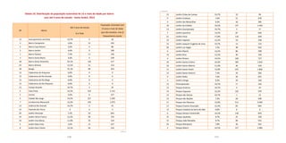 170 171
Tabela 10. Distribuição da população vulnerável de 15 e mais de idade por bairro
com até 3 anos de estudo - Santo André, 2013
AP Bairro
Até 3 anos de estudo
% e Total
População vulnerável com
15 anos e mais de idade
que não estudam, mas já
frequentaram escola
13 Acampamento Anchieta 10,7% 4 42
3 Bairro Campestre 4,6% 15 335
5 Bairro Casa Branca 5,0% 4 80
3 Bairro Jardim 4,6% 9 189
1 Bairro Paraíso 7,4% 11 146
3 Bairro Santa Maria 4,6% 5 109
18 Bairro Santa Terezinha 25,1% 130 517
23 Bairro Silveira 13,5% 21 153
18 Bangu 25,1% 89 354
13 Cabeceiras do Araçauva 0,0% 0 0
13 Cabeceiras do Rio Grande 0,0% 0 0
13 Cabeceiras do Rio Mogi 0,0% 0 0
13 Cabeceiras do Rio Pequeno 0,0% 0 0
13 Campo Grande 10,7% 2 22
4 Cata Preta 14,5% 310 2.142
5 Centro 5,0% 6 127
6 Cidade São Jorge 14,5% 227 1.569
7 Condomínio Maracanã 13,5% 145 1.073
13 Estância Rio Grande 10,7% 3 25
13 Fazenda dos Tecos X X 3
20 Jardim Alvorada 7,5% 50 664
14 Jardim Alzira Franco 12,2% 90 735
16 Jardim Ana Maria 11,0% 35 319
5 Jardim Bela Vista 5,0% 13 257
8 Jardim Bom Pastor 14,1% 44 310
13 Jardim Clube de Campo 10,7% 10 96
9 Jardim Cristiane 7,6% 51 676
2 Jardim das Maravilhas 9,2% 26 285
10 Jardim do Estádio 10,2% 147 1.446
13 Jardim Guaripocaba 10,7% 2 17
7 Jardim Ipanema 13,5% 87 646
21 Jardim Irene 17,8% 116 649
14 Jardim Itapoam 12,2% 54 438
13 Jardim Joaquim Eugênio de Lima 10,7% 13 123
20 Jardim Las Vegas 7,5% 48 642
6 Jardim Marek 14,5% 86 598
14 Jardim Rina 12,2% 40 326
4 Jardim Riviera 14,5% 106 737
10 Jardim Santa Cristina 10,2% 185 1.816
16 Jardim Santo Alberto 11,0% 46 420
11 Jardim Santo André 13,0% 235 1.806
12 Jardim Santo Antonio 7,3% 43 582
9 Jardim Stella 7,6% 50 655
2 Jardim Utinga 9,2% 29 320
13 Paranapiacaba 10,7% 17 162
13 Parque América 10,7% 4 34
14 Parque Capuava 12,2% 120 979
13 Parque das Garças 10,7% 1 12
12 Parque das Nações 7,3% 69 938
11 Parque dos Pássaros 13,0% 513 3.949
17 Parque Erasmo Assunção 12,5% 83 664
13 Parque Estadual da Serra do Mar 0,0% 0 0
6 Parque Gerassi Centreville 14,5% 118 819
15 Parque Jaçatuba 9,7% 25 258
15 Parque João Ramalho 9,7% 89 915
19 Parque Marajoara 7,8% 36 454
4 Parque Miami 14,5% 157 1.084
continua
continuação
 