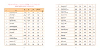 182 183
Tabela 12. Distribuição da população vulnerável de 4 a 5 anos de idade por bairro
segundo frequência à escola - Santo André, 2013
AP Bairro
Sim,
pública
Sim,
particular
Não,
já frequentou
Não, nunca
frequentou
Total
4 a 5
anos
13 Acampamento Anchieta 74,9% 0,0% 0,0% 25,1% 3
3 Bairro Campestre 0,0% 100,0% 0,0% 0,0% 5
5 Bairro Casa Branca 100,0% 0,0% 0,0% 0,0% 5
3 Bairro Jardim 0,0% 100,0% 0,0% 0,0% 3
1 Bairro Paraíso 32,6% 67,4% 0,0% 0,0% 20
3 Bairro Santa Maria 0,0% 100,0% 0,0% 0,0% 2
18 Bairro Santa Terezinha 81,7% 0,0% 0,0% 18,3% 38
23 Bairro Silveira 54,9% 6,9% 0,0% 38,1% 15
18 Bangu 81,7% 0,0% 0,0% 18,3% 26
13 Cabeceiras do Araçauva 0,0% 0,0% 0,0% 0,0% 0
13 Cabeceiras do Rio Grande 0,0% 0,0% 0,0% 0,0% 0
13 Cabeceiras do Rio Mogi 0,0% 0,0% 0,0% 0,0% 0
13 Cabeceiras do Rio Pequeno 0,0% 0,0% 0,0% 0,0% 0
13 Campo Grande 74,9% 0,0% 0,0% 25,1% 2
4 Cata Preta 74,5% 2,5% 2,6% 20,4% 250
5 Centro 100,0% 0,0% 0,0% 0,0% 8
6 Cidade São Jorge 66,7% 0,0% 12,7% 20,6% 162
7 Condomínio Maracanã 57,9% 0,0% 7,9% 34,3% 62
13 Estância Rio Grande 74,9% 0,0% 0,0% 25,1% 2
13 Fazenda dos Tecos X X X X 0
20 Jardim Alvorada 59,2% 0,0% 18,7% 22,1% 48
14 Jardim Alzira Franco 94,6% 0,0% 0,0% 5,4% 59
16 Jardim Ana Maria 100,0% 0,0% 0,0% 0,0% 10
5 Jardim Bela Vista 100,0% 0,0% 0,0% 0,0% 17
8 Jardim Bom Pastor 34,0% 66,0% 0,0% 0,0% 21
13 Jardim Clube de Campo 74,9% 0,0% 0,0% 25,1% 7
9 Jardim Cristiane 64,0% 12,0% 11,6% 12,5% 78
2 Jardim das Maravilhas 55,3% 44,7% 0,0% 0,0% 11
10 Jardim do Estádio 64,3% 7,1% 18,5% 10,1% 199
13 Jardim Guaripocaba 74,9% 0,0% 0,0% 25,1% 1
7 Jardim Ipanema 57,9% 0,0% 7,9% 34,3% 37
21 Jardim Irene 42,2% 0,0% 0,0% 57,8% 40
14 Jardim Itapoam 94,6% 0,0% 0,0% 5,4% 35
13 Jardim Joaquim Eugênio de Lima 74,9% 0,0% 0,0% 25,1% 9
20 Jardim Las Vegas 59,2% 0,0% 18,7% 22,1% 47
6 Jardim Marek 66,7% 0,0% 12,7% 20,6% 62
14 Jardim Rina 94,6% 0,0% 0,0% 5,4% 26
4 Jardim Riviera 74,5% 2,5% 2,6% 20,4% 86
10 Jardim Santa Cristina 64,3% 7,1% 18,5% 10,1% 251
16 Jardim Santo Alberto 100,0% 0,0% 0,0% 0,0% 13
11 Jardim Santo André 53,7% 1,9% 0,0% 44,5% 158
12 Jardim Santo Antonio 34,4% 65,6% 0,0% 0,0% 48
9 Jardim Stella 64,0% 12,0% 11,6% 12,5% 75
2 Jardim Utinga 55,3% 44,7% 0,0% 0,0% 12
13 Paranapiacaba 74,9% 0,0% 0,0% 25,1% 12
13 Parque América 74,9% 0,0% 0,0% 25,1% 3
14 Parque Capuava 94,6% 0,0% 0,0% 5,4% 79
13 Parque das Garças 74,9% 0,0% 0,0% 25,1% 1
12 Parque das Nações 34,4% 65,6% 0,0% 0,0% 78
continua
continuação
 