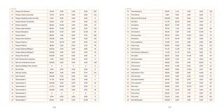 196 197
11 Parque dos Pássaros 93,3% 0,8% 5,9% 0,0% 897
17 Parque Erasmo Assunção 79,3% 18,7% 2,0% 0,0% 124
13 Parque Estadual da Serra do Mar 0,0% 0,0% 0,0% 0,0% 0
6 Parque Gerassi Centreville 94,0% 3,2% 2,9% 0,0% 143
15 Parque Jaçatuba 80,6% 19,4% 0,0% 0,0% 43
15 Parque João Ramalho 80,6% 19,4% 0,0% 0,0% 154
19 Parque Marajoara 89,6% 0,0% 0,0% 10,4% 84
4 Parque Miami 88,6% 1,8% 8,9% 0,7% 282
16 Parque Novo Oratório 100,0% 0,0% 0,0% 0,0% 250
17 Parque Oratório 79,3% 18,7% 2,0% 0,0% 153
4 Parque Pedroso 88,6% 1,8% 8,9% 0,7% 99
13 Parque Represa Billings II 100,0% 0,0% 0,0% 0,0% 20
13 Parque Represa Billings III 100,0% 0,0% 0,0% 0,0% 49
13 Parque Rio Grande 100,0% 0,0% 0,0% 0,0% 15
14 Polo Petroquímico Capuava 0,0% 0,0% 0,0% 0,0% 0
13 Recreio da Borda do Campo 100,0% 0,0% 0,0% 0,0% 328
13 Reserva Biológica Alto da Serra X X X X 0
13 Rio Grande 0,0% 0,0% 0,0% 0,0% 0
4 Sítio dos Vianas 88,6% 1,8% 8,9% 0,7% 551
13 Sítio Taquaral 100,0% 0,0% 0,0% 0,0% 3
5 Tamanduateí 1 41,7% 58,3% 0,0% 0,0% 5
18 Tamanduateí 2 100,0% 0,0% 0,0% 0,0% 54
5 Tamanduateí 3 41,7% 58,3% 0,0% 0,0% 4
18 Tamanduateí 4 100,0% 0,0% 0,0% 0,0% 38
14 Tamanduateí 5 X X X X 0
14 Tamanduateí 6 0,0% 0,0% 0,0% 0,0% 0
19 Tamanduateí 7 89,6% 0,0% 0,0% 10,4% 18
14 Tamanduateí 8 90,9% 5,1% 4,0% 0,0% 226
13 Três Divisas 0,0% 0,0% 0,0% 0,0% 0
13 Várzea do Rio Grande 100,0% 0,0% 0,0% 0,0% 3
5 Vila Alice 41,7% 58,3% 0,0% 0,0% 12
3 Vila Alpina 88,2% 11,8% 0,0% 0,0% 5
9 Vila Alzira 94,5% 5,5% 0,0% 0,0% 88
19 Vila América 89,6% 0,0% 0,0% 10,4% 45
1 Vila Assunção 89,5% 0,0% 10,5% 0,0% 70
5 Vila Bastos 41,7% 58,3% 0,0% 0,0% 26
2 Vila Camilópolis 91,8% 8,2% 0,0% 0,0% 201
15 Vila Curuçá 80,6% 19,4% 0,0% 0,0% 113
8 Vila Floresta 81,7% 11,0% 7,3% 0,0% 64
12 Vila Francisco Matarazzo 72,3% 27,7% 0,0% 0,0% 45
1 Vila Gilda 89,5% 0,0% 10,5% 0,0% 29
7 Vila Guaraciaba 96,0% 2,3% 1,7% 0,0% 96
19 Vila Guarani 89,6% 0,0% 0,0% 10,4% 41
3 Vila Guiomar 88,2% 11,8% 0,0% 0,0% 22
23 Vila Helena 86,6% 0,0% 13,4% 0,0% 86
19 Vila Homero Thon 89,6% 0,0% 0,0% 10,4% 54
19 Vila Humaitá 89,6% 0,0% 0,0% 10,4% 47
21 Vila João Ramalho 94,4% 5,6% 0,0% 0,0% 119
23 Vila Junqueira 86,6% 0,0% 13,4% 0,0% 30
20 Vila Linda 89,8% 0,0% 10,2% 0,0% 95
17 Vila Lucinda 79,3% 18,7% 2,0% 0,0% 81
7 Vila Lutécia 96,0% 2,3% 1,7% 0,0% 95
21 Vila Luzita 94,4% 5,6% 0,0% 0,0% 181
18 Vila Metalúrgica 100,0% 0,0% 0,0% 0,0% 154
continuaçãocontinuação
 