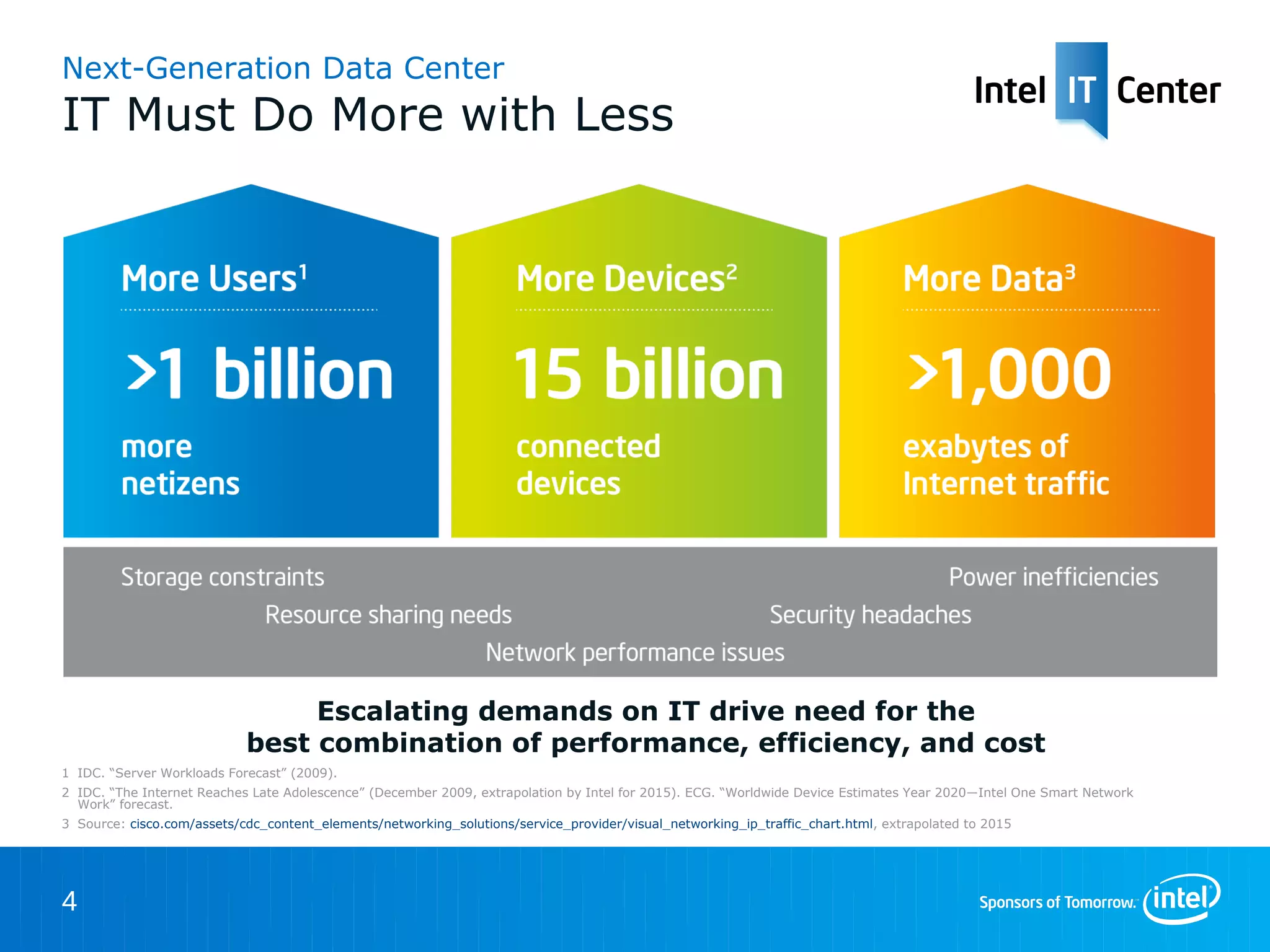 Next-Generation Data Center
IT Must Do More with Less




                                  Escalating demands on IT drive need for the
                             best combination of performance, efficiency, and cost
1 IDC. ―Server Workloads Forecast‖ (2009).
2 IDC. ―The Internet Reaches Late Adolescence‖ (December 2009, extrapolation by Intel for 2015). ECG. ―Worldwide Device Estimates Year 2020―Intel One Smart Network
  Work‖ forecast.
3 Source: cisco.com/assets/cdc_content_elements/networking_solutions/service_provider/visual_networking_ip_traffic_chart.html, extrapolated to 2015




4
 