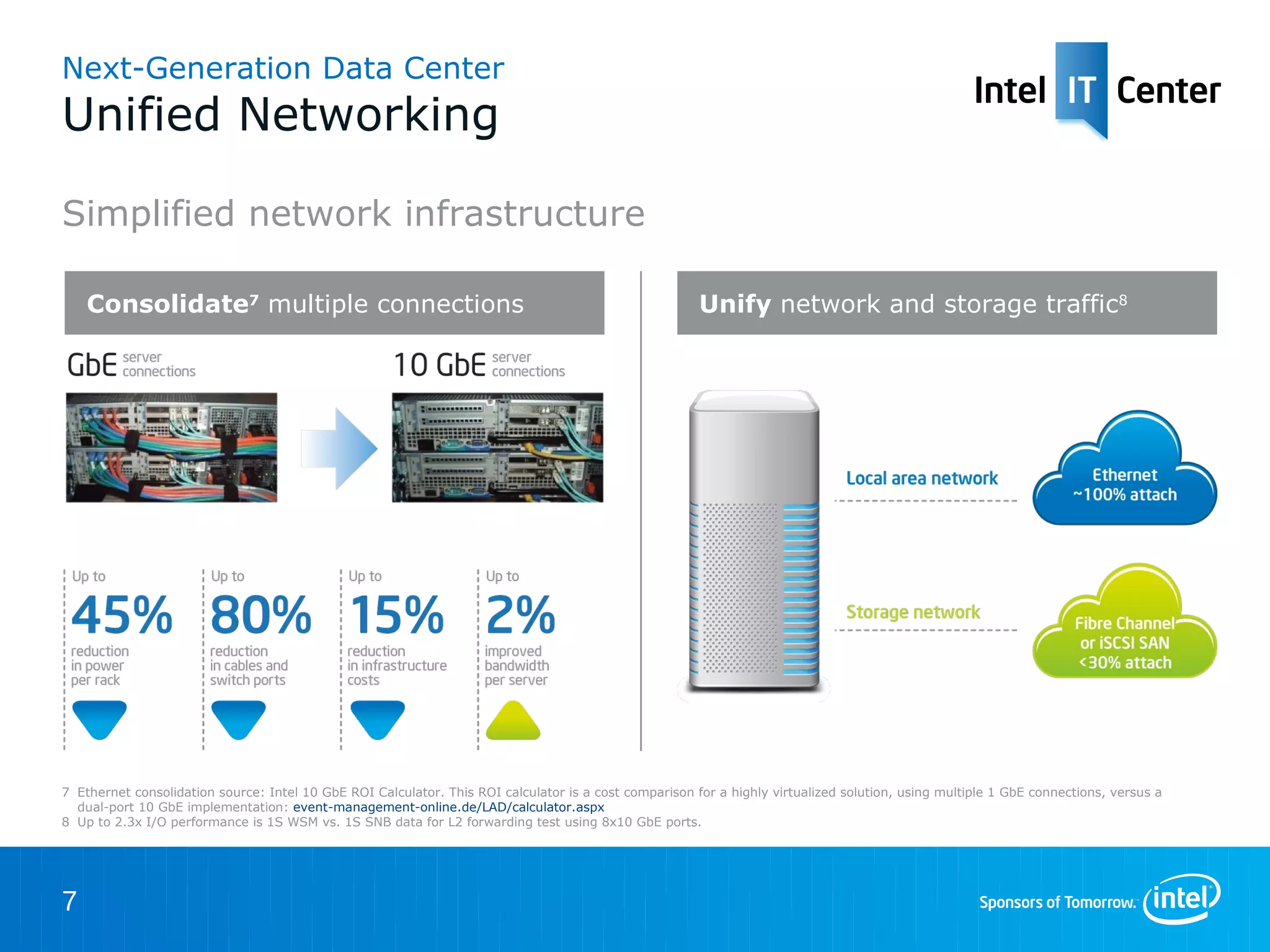 Next-Generation Data Center
Unified Networking

Simplified network infrastructure

    Consolidate7 multiple connections                                                                  Unify network and storage traffic8




7 Ethernet consolidation source: Intel 10 GbE ROI Calculator. This ROI calculator is a cost comparison for a highly virtualized solution, using multiple 1 GbE connections, versus a
  dual-port 10 GbE implementation: event-management-online.de/LAD/calculator.aspx
8 Up to 2.3x I/O performance is 1S WSM vs. 1S SNB data for L2 forwarding test using 8x10 GbE ports.




7
 