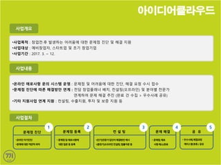 아이디어클라우드
사업개요
사업내용
사업절차
 