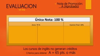 Única Nota: 100 %
Zona: 70 % Examen final: 30%
Actividades de
enriquecimiento
Práctica extra 6
Lecciones y
cuestionarios
en el portal 34 Parcial 1 15 Parcial 2 15 Parcial 3 15
Activ.
Final
15
Sub-total 40 Sub- total 30
Sub-
total 30
EVALUACION
 Nota de Promoción:
A (Aprobado)
Criterios para obtener A = 65 pts. o más
Los cursos de inglés no generan créditos
On-line
 