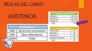 REGLAS DEL CURSO
ASISTENCIA
 