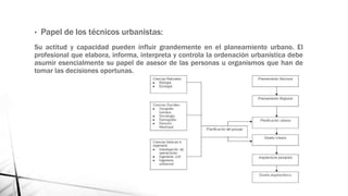 Apuntes Planificacion Urbana sostenible.pptx