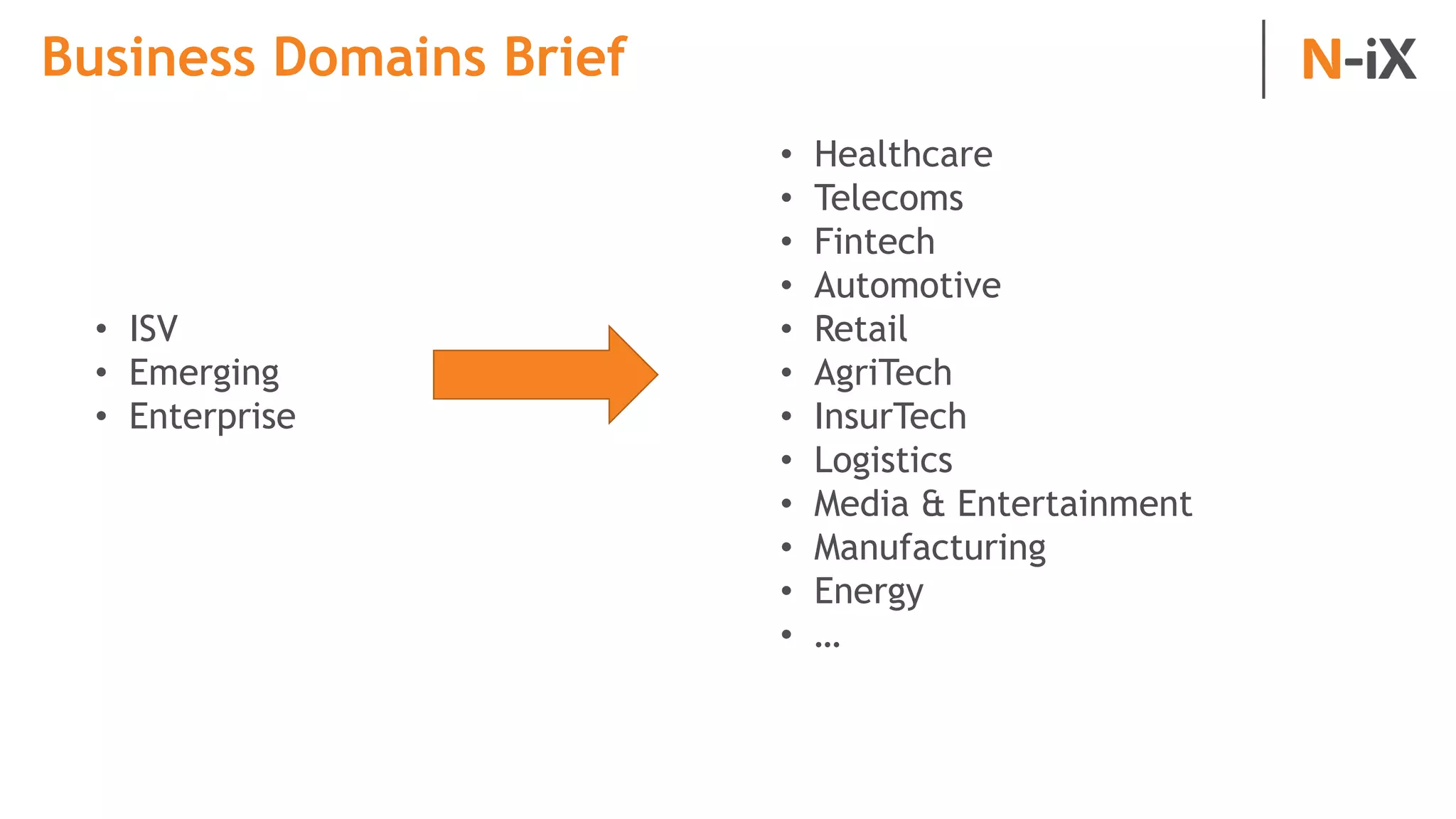 Business Domains Brief
• ISV
• Emerging
• Enterprise
• Healthcare
• Telecoms
• Fintech
• Automotive
• Retail
• AgriTech
• InsurTech
• Logistics
• Media & Entertainment
• Manufacturing
• Energy
• …
 
