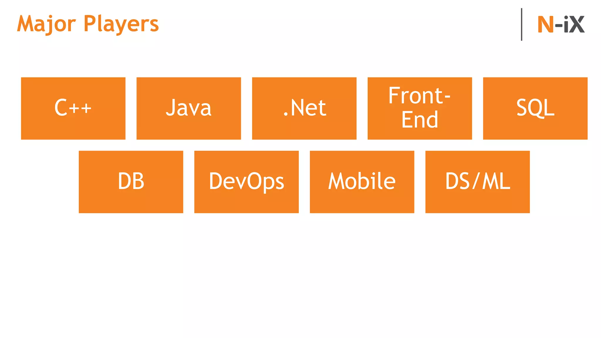 C++ Java .Net
Front-
End
SQL
DB DevOps Mobile DS/ML
Major Players
 