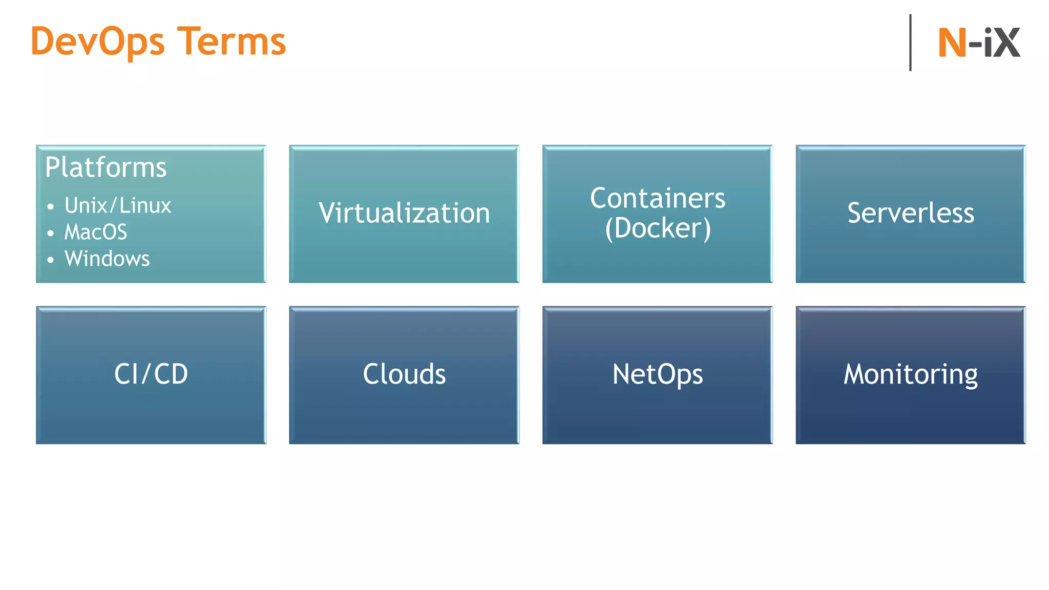 Platforms
• Unix/Linux
• MacOS
• Windows
Virtualization
Containers
(Docker)
Serverless
CI/CD Clouds NetOps Monitoring
DevOps Terms
 