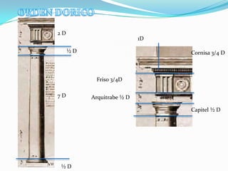 Orden compuestocornisafrisoarquitrabecapitelfustebase