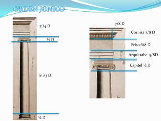 ORDEN TOSCANO3/4 DCornisa 3/4 D1 3/4 DFriso ½ DArquitrabe ½ D½ DCapitel ½ D6 D½ D