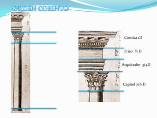 ORDEN DORICO2 D1D½ DCornisa 3/4 DFriso 3/4D7 DArquitrabe ½ DCapitel ½ D½ D