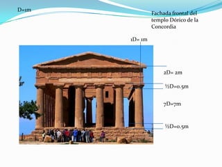 Fachada frontal templo de Zeus en Olimpia orden corintioEl templo fue construido en mármol del monte Pentélico, y medía 96 metros de largo en sus lados equipos y 40 metros a lo largo de sus caras orientales y occidentales. Constaba de 104 columnas corintias, cada una de 17 metros de alto, de las cuales 48 estaban colocadas en filas triples bajo los frontones y 56 en filas dobles en los lados. 7/6+8 1/3+1/2= 1017/10=1.7mD=1.7m