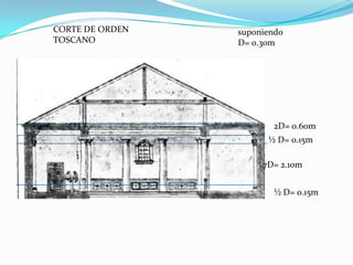 D=1mFachada frontal del templo Dórico de la Concordia 1D= 1m2D= 2m ½D=0.5m7D=7m ½D=0.5m