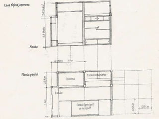 Cortes Arquitectónicos
