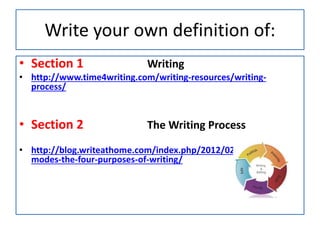 Write your own definition of:
• Section 1 Writing
• http://www.time4writing.com/writing-resources/writing-
process/
• Section 2 The Writing Process
• http://blog.writeathome.com/index.php/2012/02/writing-
modes-the-four-purposes-of-writing/
 