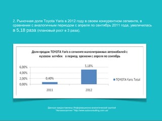 2. Рыночная доля Toyota Yaris в 2012 году в своем конкурентном сегменте, в
сравнении с аналогичным периодом с апреля по сентябрь 2011 года, увеличилась
в 5,18 раза (плановый рост в 3 раза).




                   Данные предоставлены Информационно-аналитической группой
                         "Автоконсалтинг "http://www.autoconsulting.com.ua/
 