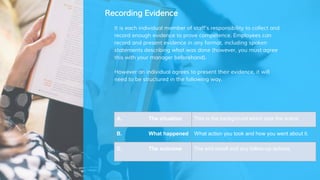 Recording Evidence
It is each individual member of staff’s responsibility to collect and
record enough evidence to prove competence. Employees can
record and present evidence in any format, including spoken
statements describing what was done (however, you must agree
this with your manager beforehand).
However an individual agrees to present their evidence, it will
need to be structured in the following way.
A. The situation This is the background which sets the scene
B. What happened What action you took and how you went about it.
C. The outcome The end result and any follow-up actions.
 