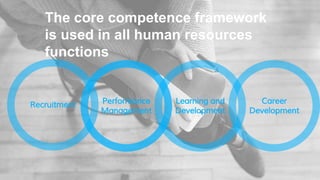 The core competence framework
is used in all human resources
functions
Performance
Management
Learning and
Development
Recruitment Career
Development
 