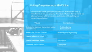 Linking Competences to ABM Value
Values are the beliefs, principles and behaviors that describe what is
important to us and our company. The values influence the way we do our
jobs and how we achieve our vision and mission while outlining our
company expectations.
Values Competences
Dedicated to customer: Keen on client, solution
oriented, Decency
· Problem Solving
· Communication
Hunker: Fast, Efficient, Proactive Planning and organizing
Passion to learn: Up to date
Creative: Optimized, Simple Innovation
Teamwork: Sharing, Helping Teamwork
 