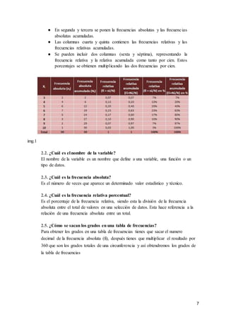 7
● En segunda y tercera se ponen la frecuencias absolutas y las frecuencias
absolutas acumuladas.
● Las columnas cuarta y quinta contienen las frecuencias relativas y las
frecuencias relativas acumuladas.
● Se pueden incluir dos columnas (sexta y séptima), representando la
frecuencia relativa y la relativa acumulada como tanto por cien. Estos
porcentajes se obtienen multiplicando las dos frecuencias por cien.
img.1
2.2. ¿Cuál es el nombre de la variable?
El nombre de la variable es un nombre que define a una variable, una función o un
tipo de datos.
2.3. ¿Cuál es la frecuencia absoluta?
Es el número de veces que aparece un determinado valor estadístico y técnico.
2.4. ¿Cuál es la frecuencia relativa porcentual?
Es el porcentaje de la frecuencia relativa, siendo esta la división de la frecuencia
absoluta entre el total de valores en una selección de datos. Esta hace referencia a la
relación de una frecuencia absoluta entre un total.
2.5. ¿Cómo se sacan los grados en una tabla de frecuencias?
Para obtener los grados en una tabla de frecuencias tienes que sacar el numero
decimal de la frecuencia absoluta (fi), después tienes que multiplicar el resultado por
360 que son los grados totales de una circunferencia y así obtendremos los grados de
la tabla de frecuencias
 