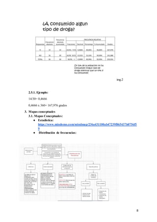 8
img.2
2.5.1. Ejemplo:
14/30= 0,4666
0,4666 x 360= 167,976 grados
3. Mapas conceptuales
3.1. Mapas Conceptuales:
● Estadística:
https://www.mindomo.com/mindmap/236a431100ab47239f865437b0756f5
9
● Distribución de frecuencias:
 