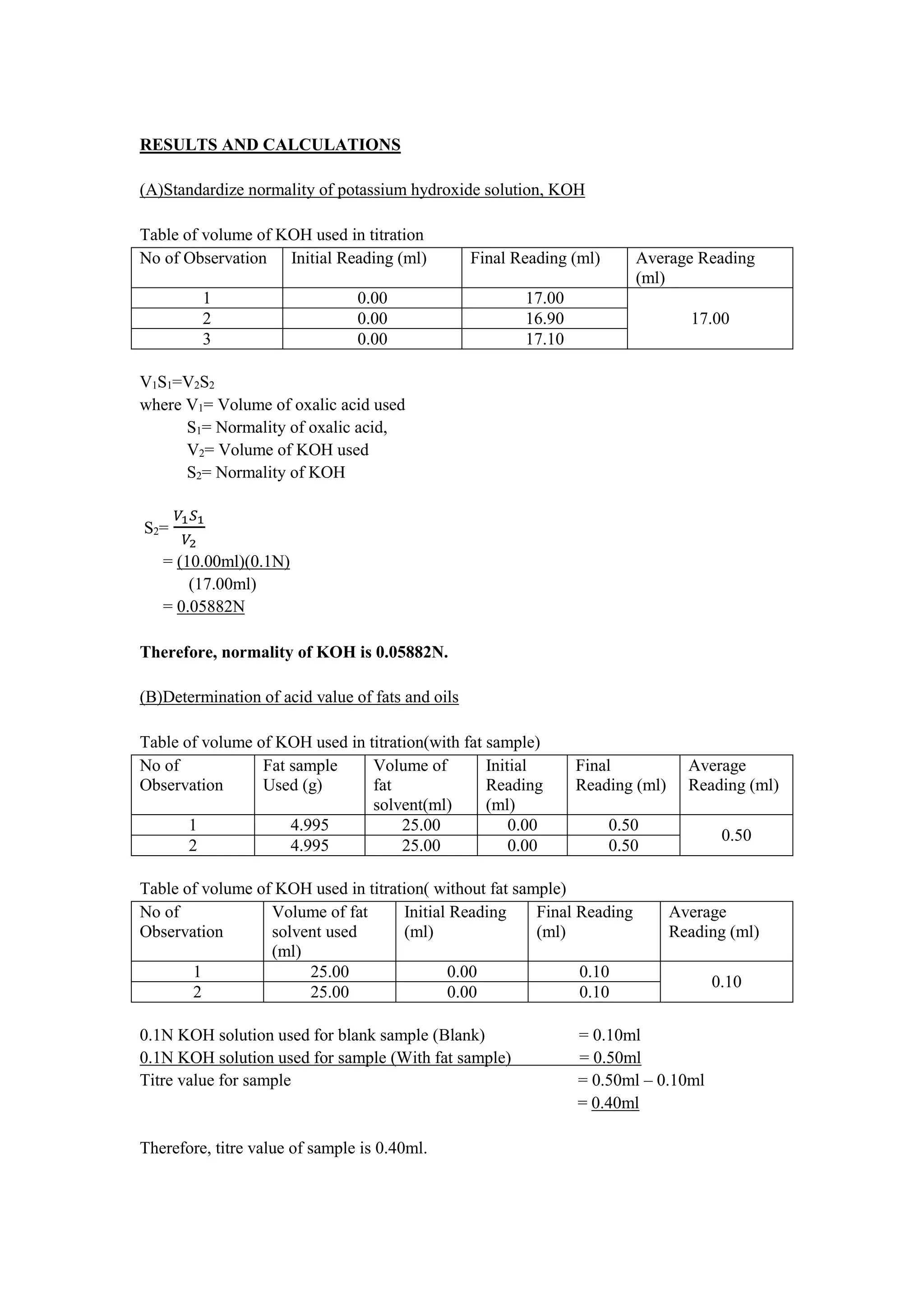 RESULTS AND CALCULATIONS
(A)Standardize normality of potassium hydroxide solution, KOH
Table of volume of KOH used in titration
No of Observation Initial Reading (ml) Final Reading (ml) Average Reading
(ml)
1 0.00 17.00
17.002 0.00 16.90
3 0.00 17.10
V1S1=V2S2
where V1= Volume of oxalic acid used
S1= Normality of oxalic acid,
V2= Volume of KOH used
S2= Normality of KOH
S2=
𝑉1 𝑆1
𝑉2
= (10.00ml)(0.1N)
(17.00ml)
= 0.05882N
Therefore, normality of KOH is 0.05882N.
(B)Determination of acid value of fats and oils
Table of volume of KOH used in titration(with fat sample)
No of
Observation
Fat sample
Used (g)
Volume of
fat
solvent(ml)
Initial
Reading
(ml)
Final
Reading (ml)
Average
Reading (ml)
1 4.995 25.00 0.00 0.50
0.50
2 4.995 25.00 0.00 0.50
Table of volume of KOH used in titration( without fat sample)
No of
Observation
Volume of fat
solvent used
(ml)
Initial Reading
(ml)
Final Reading
(ml)
Average
Reading (ml)
1 25.00 0.00 0.10
0.10
2 25.00 0.00 0.10
0.1N KOH solution used for blank sample (Blank) = 0.10ml
0.1N KOH solution used for sample (With fat sample) = 0.50ml
Titre value for sample = 0.50ml – 0.10ml
= 0.40ml
Therefore, titre value of sample is 0.40ml.
 