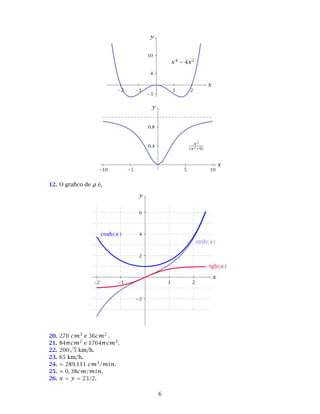 x
y
x4 − 4x2
−3
4
10
−2 −1 1 2
x
y
x2
(x2+9)
0.4
0.8
−10 −5 5 10
12. O graﬁco de g é,
x
y
sinh(x)
cosh(x)
tgh(x)
−2
2
4
6
−2 −1 1 2
20. 270 cm3 e 36cm2 .
21. 84πcm2 e 1764πcm3.
22. 200
√
5 km/h.
23. 65 km/h.
24. ≈ 289.111 cm3/min.
25. ≈ 0, 38cm/min.
26. x = y = 23/2.
6
 