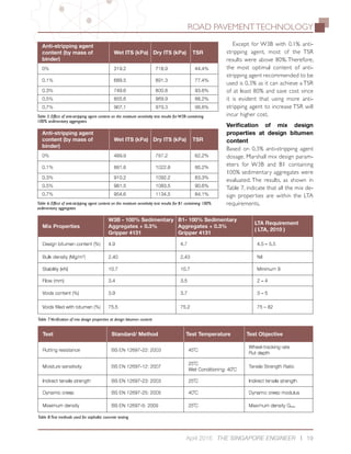 Sedimentary Rock for Road Construction IES Magazine April 2016 | PDF