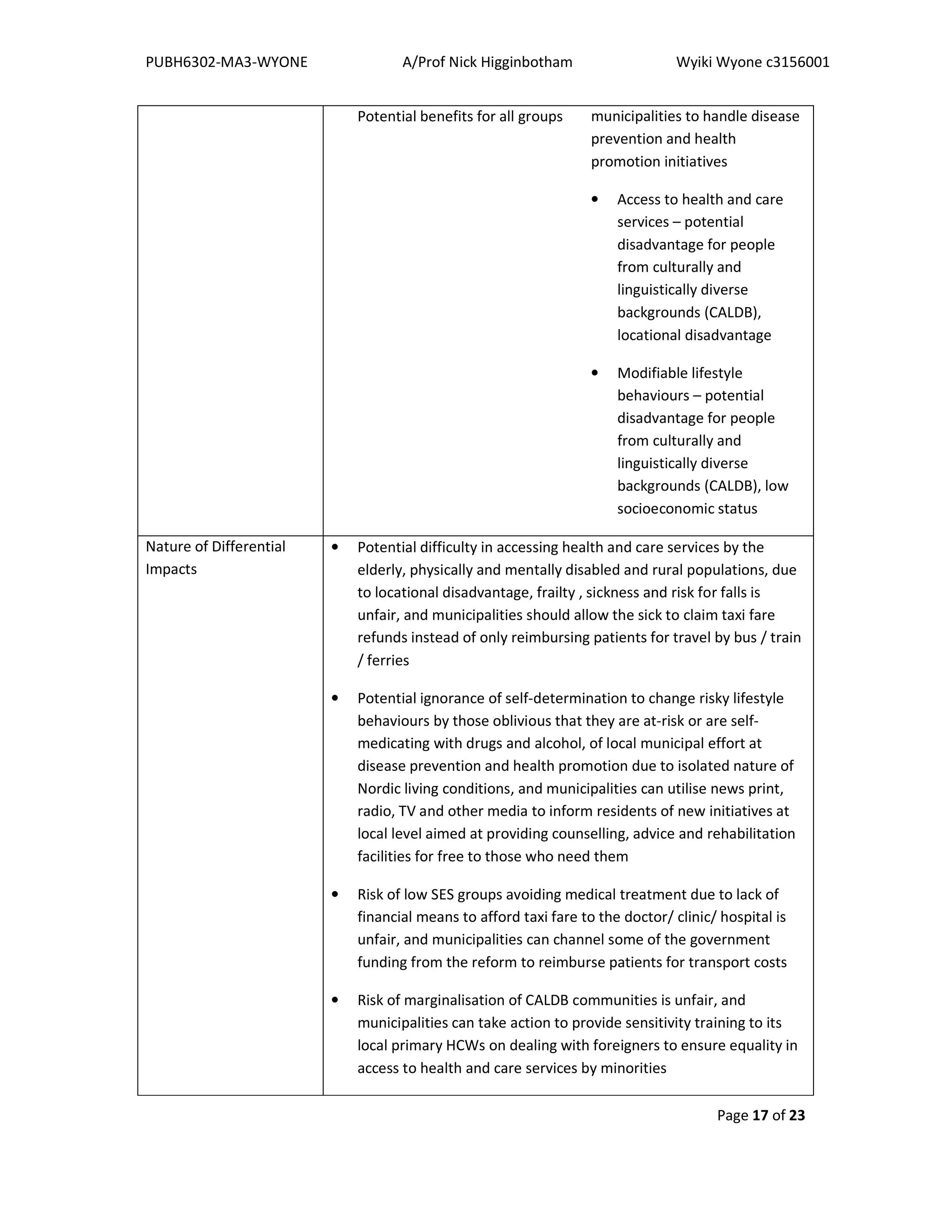 PUBH6302-MA3-WYONE A/Prof Nick Higginbotham Wyiki Wyone c3156001
Page 17 of 23
Potential benefits for all groups municipalities to handle disease
prevention and health
promotion initiatives
• Access to health and care
services – potential
disadvantage for people
from culturally and
linguistically diverse
backgrounds (CALDB),
locational disadvantage
• Modifiable lifestyle
behaviours – potential
disadvantage for people
from culturally and
linguistically diverse
backgrounds (CALDB), low
socioeconomic status
Nature of Differential
Impacts
• Potential difficulty in accessing health and care services by the
elderly, physically and mentally disabled and rural populations, due
to locational disadvantage, frailty , sickness and risk for falls is
unfair, and municipalities should allow the sick to claim taxi fare
refunds instead of only reimbursing patients for travel by bus / train
/ ferries
• Potential ignorance of self-determination to change risky lifestyle
behaviours by those oblivious that they are at-risk or are self-
medicating with drugs and alcohol, of local municipal effort at
disease prevention and health promotion due to isolated nature of
Nordic living conditions, and municipalities can utilise news print,
radio, TV and other media to inform residents of new initiatives at
local level aimed at providing counselling, advice and rehabilitation
facilities for free to those who need them
• Risk of low SES groups avoiding medical treatment due to lack of
financial means to afford taxi fare to the doctor/ clinic/ hospital is
unfair, and municipalities can channel some of the government
funding from the reform to reimburse patients for transport costs
• Risk of marginalisation of CALDB communities is unfair, and
municipalities can take action to provide sensitivity training to its
local primary HCWs on dealing with foreigners to ensure equality in
access to health and care services by minorities
 
