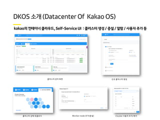 - - / I , :
() )
신규 클러스터 생성
클러스터 상태 토폴로지
클러스터 관리 화면
Worker node 추가(증설) Cluster 사용자 추가/제거
 