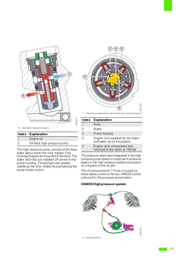 Bmw E60 Engine Diagram