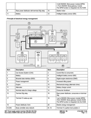 E60 Micro Power Module E60_Power_Module.pdf