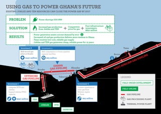 USING GAS TO POWER GHANA’S FUTURE
EXISTING JUBILEE AND TEN RESOURCES CAN CLOSE THE POWER GAP BY 2017
PROBLEM
SOLUTION
RESULTS
· Power generation meets current demand by 2017
· Increased oil and gas production delivers more revenue to Ghana
· Tema receives low-cost, reliable gas supply
· Jubilee and TEN gas generates cheap, reliable power for 15 years
Power shortage 500 MW
Increased gas production
from Jubilee and TEN
Four infrastructure
investments
$850 million
Accra
Tema
GHANA
GAS PIPELINE
OFFSHORE
GAS PIPELINE
WEST AFRICAN GAS PIPELINE
GAS PIPELINE
GAS PROCESSING PLANT
THERMAL POWER PLANT
FIELD UNDER DEVELOPMENT
FIELD ONLINE
LEGEND
TEN
MTA
SANKOFA
JUBILEE
Takoradi
Aboadze
Atuabo
Investment 2
Add second gas
plant at Atuabo
Investment 3
Add compression to boost pipeline
capacity and ﬂow
Investment 1
• Integrate MTA into
Jubilee
• Expand Jubilee FPSO
capacity
Investment 4
Connect pipelines to
carry gas from
Western region
to Tema
$450 million
$350 million $25 million
$25 million
Competitive
price for gas
 