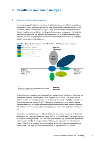 15Business case Wijkteams Rotterdam 2016
3 Resultaten rendementsanalyse
3.1 Kosten en effecten wijkteamaanpak
In de vorige paragraaf hebben we beschreven op welke wijze we de verschillende cases hebben
geanalyseerd. Daarbij hebben we per case een beeld gecreëerd van zowel de kosten als van de
kwalitatieve effecten voor de cliënten. In Figuur 3.1 zijn deze efficiëntie (kosten) en kwalitatieve
effecten (resultaten voor de cliënten) voor de geanalyseerde cases weergegeven. Hierbij zijn de
uitkomsten van de aanpak met wijkteams afgezet tegen die van de verwachte aanpak zonder
wijkteams. De cases zijn gegroepeerd in een zestal clusters waarbinnen de cases op hoofdlijnen
dezelfde effectiviteit en efficiëntie kennen.
Figuur 3.1 Schematische weergaven van de effectiviteit en efficiëntie per cluster van cases
De 22 onderzochte cases laten een divers beeld zien ten aanzien van efficiëntie en effectiviteit, wat
vergelijkbaar is met het spreidingsbeeld van de analyses uit 2014 en 2015. De aanpak met het
wijkteam levert in de meeste gevallen (12 van de 22 cases, 55 procent) vergelijkbare resultaten op
als de referentieaanpak (clusters A, C & F). De overige cases kennen met de wijkteam aanpak
betere resultaten voor de cliënten vergeleken met de referentieaanpak uit het verleden (clusters B,
D & E; totaal 10 van de 22 cases). Deze cases zijn terug te vinden in het rechterdeel van Figuur
3.1.
Als we kijken naar de kosten zien we dat circa 60 procent van de cases (in meer of mindere mate)
goedkoper is dan in de referentie aanpak (cluster B en C; 13 van de 22 cases). Gemiddeld bedroeg
de besparing in deze gevallen € 3.700, - per case, circa 29 procent. Vijf cases kennen vergelijkbare
kosten (clusters A en D). De overige vier cases blijken duurder uitgevallen dan in de referentie
(clusters E en F). Bij de cases die een duurder verloop kenden met de wijkteamaanpak lagen de
kosten circa € 2.400 hoger dan in de referentieaanpak, dit is gelijk aan circa 64 procent.
 