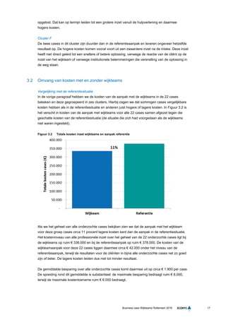 17Business case Wijkteams Rotterdam 2016
opgelost. Dat kan op termijn leiden tot een grotere inzet vanuit de hulpverlening en daarmee
hogere kosten.
Cluster F
De twee cases in dit cluster zijn duurder dan in de referentieaanpak en leveren ongeveer hetzelfde
resultaat op. De hogere kosten komen vooral voort uit een zwaardere inzet na de intake. Deze inzet
heeft niet direct geleid tot een snellere of betere oplossing, vanwege de reactie van de cliënt op de
inzet van het wijkteam of vanwege institutionele belemmeringen die versnelling van de oplossing in
de weg staan.
3.2 Omvang van kosten met en zonder wijkteams
Vergelijking met de referentiesituatie
In de vorige paragraaf hebben we de kosten van de aanpak met de wijkteams in de 22 cases
bekeken en deze gegroepeerd in zes clusters. Hierbij zagen we dat sommigen cases vergelijkbare
kosten hebben als in de referentiesituatie en anderen juist hogere of lagere kosten. In Figuur 3.2 is
het verschil in kosten van de aanpak met wijkteams voor alle 22 cases samen afgezet tegen die
geschatte kosten van de referentiesituatie (de situatie die zich had voorgedaan als de wijkteams
niet waren ingesteld).
Figuur 3.2 Totale kosten inzet wijkteams en aanpak referentie
Als we het geheel van alle onderzochte cases bekijken zien we dat de aanpak met het wijkteam
voor deze groep cases circa 11 procent lagere kosten kent dan de aanpak in de referentiesituatie.
Het kostenniveau van alle professionele inzet over het geheel van de 22 onderzochte cases ligt bij
de wijkteams op ruim € 336.000 en bij de referentieaanpak op ruim € 378.000. De kosten van de
wijkteamaanpak voor deze 22 cases liggen daarmee circa € 42.000 onder het niveau van de
referentieaanpak, terwijl de resultaten voor de cliënten in bijna alle onderzochte cases net zo goed
zijn of beter. De lagere kosten leiden dus niet tot minder resultaat.
De gemiddelde besparing over alle onderzochte cases komt daarmee uit op circa € 1.900 per case.
De spreiding rond dit gemiddelde is substantieel: de maximale besparing bedraagt ruim € 8.000,
terwijl de maximale kostentoename ruim € 6.000 bedraagt.
 