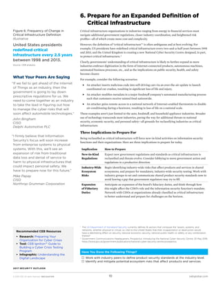 © 2016 CEB. All rights reserved. IREC165473PR cebglobal.com10
2017 SECURITY OUTLOOK
6. Prepare for an Expanded Definition of
Critical Infrastructure
Critical infrastructure organizations in industries ranging from energy to financial services must
navigate additional government regulations, closer industry coordination, and heightened risk
profiles—all of which create more cost and complexity.
However, the definition of “critical infrastructure” 1
is often ambiguous and at best evolving. For
example, US presidents have redefined critical infrastructure every two-and-a-half years between 1998
and 2013, and the United Kingdom is creating a new National Cyber Security Centre designed, in part,
to protect critical infrastructure. 2
Clearly, governments’ understanding of critical infrastructure is likely to further expand as more
industries embrace digitization in the form of Internet-connected products, autonomous machines,
automated business processes, etc., and as the implications on public security, health, and safety
become clearer.
For example, consider the following scenarios:
■■ An attacker inserts malicious code into self-driving cars via an over-the-air update to launch
coordinated car crashes, resulting in significant loss of life and injury.
■■ An attacker modifies metadata in a major foodstuff company’s automated manufacturing process
such that customers receive tainted food nationwide.
■■ An attacker gains remote access to a national network of Internet-enabled thermostats to disable
air-conditioning during a heatwave, resulting in loss of life on a national scale.
These examples aren’t just limited to the auto, foodstuff, and household appliance industries. Broader
use of technology transcends most industries, paving the way for additional threats to national
security, economic security, and personal safety—all grounds for reclassifying industries as critical
infrastructure.
Three Implications to Prepare For
Being reclassified as critical infrastructure will force new-in-kind activities on information security
functions and their organizations. Here are three implications to prepare for today.
Figure 6: Frequency of Change in
Critical Infrastructure Definition
Illustrative
Have You Done the Following Things?
 Work with industry peers to define product security standards at the industry level.
 Identify and mitigate potential ecosystem risks that affect products and services.
1	
The US Department of Homeland Security currently defines 16 sectors that compose the “assets, systems, and
networks, whether physical or virtual, so vital to the United States that their incapacitation or destruction would
have a debilitating effect on security, national economic security, national public health or safety, or any combination
thereof.”
2	
Government Communications Headquarters, Prospectus: Introducing the National Cyber Security Centre, 25 May 2016,
https://www.gov.uk/government/publications/national-cyber-security-centre-prospectus.
Implication How to Prepare
New-in-Kind
Regulations
Expect new government regulations and standards as critical infrastructure is
reclassified and threats evolve. Consider lobbying to move government action and
regulations in a productive direction.
Industry-Wide
Ecosystem
Risks
Begin identifying industry-wide risks that affect products and services in shared
ecosystems, and prepare for mandatory, industry-wide security testing. Work with
industry groups to set and communicate shared product security standards now to
avoid leaving a gap that government regulators may try to fill.
Expansion
of Fiduciary
Duties
Anticipate an expansion of the board’s fiduciary duties, and think through how
this might affect the CISO’s role and the information security function’s mandate.
Network with CISOs at organizations already classified as critical infrastructure
to better understand and prepare for challenges on the horizon.
Source:	CEB analysis.
United States presidents
redefined critical
infrastructure every 2.5 years
between 1998 and 2013.
Recommended CEB Resources
ƒƒ Research: Preparing Your
Organization for Cyber Crises
ƒƒ Tool: CEB Ignition™ Guide to
Building a Cyber Crisis Testing
Program
ƒƒ Infographic: Understanding the
Digital Landscape
What Your Peers Are Saying
“If we fail to get ahead of the Internet
of Things as an industry, then the
government is going to lay down
prescriptive regulations for us. We
need to come together as an industry
to take the lead in figuring out how
to manage the cyber risks that will
soon affect automobile technologies.”
John Bingham
CISO
Delphi Automotive PLC
“I firmly believe that Information
Security’s focus will soon increase
from enterprise systems to physical
systems. With this, we’ll see an
expansion of risk from traditional
data loss and denial of service to
harm to physical infrastructures that
could impact personal safety. We
have to prepare now for this future.”
Mike Papay
CISO
Northrop Grumman Corporation
 