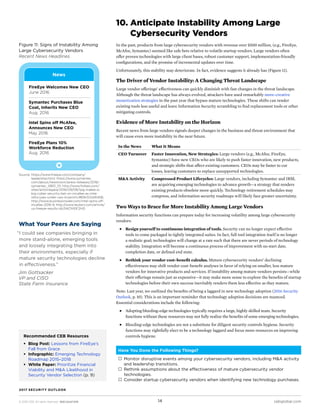 © 2016 CEB. All rights reserved. IREC165473PR cebglobal.com14
2017 SECURITY OUTLOOK
10. Anticipate Instability Among Large
Cybersecurity Vendors
In the past, products from large cybersecurity vendors with revenue over $500 million, (e.g., FireEye,
McAfee, Symantec) seemed like safe bets relative to volatile startup vendors. Large vendors often
offer proven technologies with large client bases, robust customer support, implementation-friendly
configurations, and the promise of incremental updates over time.
Unfortunately, this stability may deteriorate. In fact, evidence suggests it already has (Figure 11).
The Driver of Vendor Instability: A Changing Threat Landscape
Large vendor offerings’ effectiveness can quickly diminish with fast changes in the threat landscape.
Although the threat landscape has always evolved, attackers have used remarkably more-creative
monetization strategies in the past year that bypass mature technologies. These shifts can render
existing tools less useful and leave Information Security scrambling to find replacement tools or other
mitigating controls.
Evidence of More Instability on the Horizon
Recent news from large vendors signals deeper changes in the business and threat environment that
will cause even more instability in the near future.
Figure 11: Signs of Instability Among
Large Cybersecurity Vendors
Recent News Headlines
Have You Done the Following Things?
 Monitor disruptive events among your cybersecurity vendors, including MA activity
and leadership transitions.
 Rethink assumptions about the effectiveness of mature cybersecurity vendor
technologies.
 Consider startup cybersecurity vendors when identifying new technology purchases.
What Your Peers Are Saying
“I could see companies bringing in
more stand-alone, emerging tools
and loosely integrating them into
their environments, especially if
mature security technologies decline
in effectiveness.”
Jim Gottsacker
VP and CISO
State Farm Insurance
Source:	https://www.fireeye.com/company/
leadership.html; https://www.symantec.
com/about/newsroom/press-releases/2016/
symantec_0801_01; http://www.forbes.com/
sites/antoinegara/2016/09/08/tpg-makes-a-
big-cyber-security-bet-on-mcafee-as-intel-
refocuses-under-ceo-krzanich/#69c512d41d06;
http://www.businessinsider.com/intel-spins-off-
mcafee-2016-9; http://www.reuters.com/article/
us-fireeye-results-idUSKCN10F2HD.
In the News What It Means
CEO Turnover Faster Innovation, New Strategies: Large vendors (e.g., McAfee, FireEye,
Symantec) have new CEOs who are likely to push faster innovation, new products,
and strategic shifts that affect existing customers. CEOs may be faster to cut
losses, leaving customers to replace unsupported technologies.
MA Activity Compressed Product Lifecycles: Large vendors, including Symantec and IBM,
are acquiring emerging technologies to advance growth—a strategy that renders
existing products obsolete more quickly. Technology retirement schedules may
compress, and information security roadmaps will likely face greater uncertainty.
Two Ways to Brace for More Instability Among Large Vendors
Information security functions can prepare today for increasing volatility among large cybersecurity
vendors:
■■ Resign yourself to continuous integration of tools. Security can no longer expect effective
tools to come packaged in tightly integrated suites. In fact, full tool integration itself is no longer
a realistic goal; technologies will change at a rate such that there are never periods of technology
stability. Integration will become a continuous process of improvement with no start date,
completion date, or defined end state.
■■ Rethink your vendor cost–benefit calculus. Mature cybersecurity vendors’ declining
effectiveness may shift vendor cost–benefit analyses in favor of relying on smaller, less mature
vendors for innovative products and services. If instability among mature vendors persists—while
their offerings remain just as expensive—it may make more sense to explore the benefits of startup
technologies before their own success inevitably renders them less effective as they mature.
Note: Last year, we outlined the benefits of being a laggard in new technology adoption (2016 Security
Outlook, p. 10). This is an important reminder that technology adoption decisions are nuanced.
Essential considerations include the following:
■■ Adopting bleeding-edge technologies typically requires a large, highly skilled team. Security
functions without these resources may not fully realize the benefits of some emerging technologies.
■■ Bleeding-edge technologies are not a substitute for diligent security controls hygiene. Security
functions may rightfully elect to be a technology laggard and focus more resources on improving
controls hygiene.Recommended CEB Resources
ƒƒ Blog Post: Lessons from FireEye’s
Fall from Grace
ƒƒ Infographic: Emerging Technology
Roadmap 2015–2018
ƒƒ White Paper: Prioritize Financial
Viability and MA Likelihood in
Security Vendor Selection (p. 9)
News
FireEye Welcomes New CEO
June 2016
Symantec Purchases Blue
Coat, Inherits New CEO
Aug. 2016
Intel Spins off McAfee,
Announces New CEO
May 2016
FireEye Plans 10%
Workforce Reduction
Aug. 2016
 