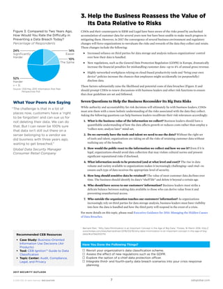 © 2016 CEB. All rights reserved. IREC165473PR cebglobal.com7
2017 SECURITY OUTLOOK
14%
Easier
10%
The Same
3. Help the Business Reassess the Value of
Its Data Relative to Risks
CISOs and their counterparts in ERM and Legal have been aware of the risks posed by unchecked
accumulation of customer data for several years now but have been unable to make much progress in
mitigating them. However, in 2017 the convergence of several business environment and regulatory
changes will force organizations to reevaluate the risks and rewards of the data they collect and retain.
These changes include the following:
■■ Increased reliance on third parties for data storage and analysis reduces organizations’ control
over how their data is handled.
■■ New regulations, such as the General Data Protection Regulation (GDPR) in Europe, dramatically
increase the financial penalties for mishandling customer data—up to 4% of annual gross revenue.
■■ Highly networked workplaces relying on cloud-based productivity tools and “bring your own
device” policies increase the chances that employees might accidentally (or purposefully)
disclose data.
These factors substantially raise the likelihood and potential costs of data breaches (Figure 3) and
should prompt CISOs to renew discussions with business leaders and other risk functions to ensure
that clear guidelines are set and followed.
Seven Questions to Help the Business Reconsider Its Big Data Risks
While authority and accountability for risk decisions will ultimately lie with business leaders, CISOs
must arm them with a more holistic understanding of the risks associated with the data they collect.
Asking the following questions can help business leaders recalibrate their risk tolerances accordingly:
1.	 What is the business value of the information we collect? Business leaders should have a
quantifiable understanding of how the data affects growth or reduces costs rather than employ a
“collect now; analyze later” mind-set.
2.	 Do we currently have the tools and talent we need to use the data? Without the right set
of tools and talent, organizations are taking on all the risks of retaining customer data without
realizing any of the benefits.
3.	 How would the public react to the information we collect and how we use it? Even if it is
legal, organizations should avoid data collection that may violate cultural norms and present
significant reputational risks if disclosed.
4.	 What information needs to be protected (and at what level and cost)? The rise in data
volume and variety available to organizations makes it increasingly challenging—and vital—to
ensure each type of data receives the appropriate level of security.
5.	 How long should sensitive data be retained? The value of most customer data declines over
time. The business should identify its data’s “shelf life” and delete it beyond a certain age.
6.	 Who should have access to our customers’ information? Business leaders must strike a
delicate balance between making data available to those who can derive value from it and
preventing unauthorized access.
7.	 Who outside the organization touches our customers’ information? As organizations
increasingly rely on third parties for data storage analysis, business leaders must have visibility
into how the data is handled and how the third party will respond in the event of a crisis.
For more details on this topic, please read Executive Guidance for 2016: Managing the Hidden Causes
of Data Breaches.
Have You Done the Following Things?
 Revisit your organization’s data classification scheme.
 Assess the effect of new regulations such as the GDPR.
 Explore the option of a chief data protection officer.
 Integrate third- and fourth-party data breach scenarios into your crisis response
planning.
What Your Peers Are Saying
“The challenge is that in a lot of
places now, customers have a ‘right
to be forgotten’ and can sue us for
not deleting their data. We can do
that. But I can never be 100% sure
that data isn’t still out there on a
server belonging to a vendor we
did business with three years ago,
waiting to get breached.”
Global Data Security Manager
Consumer Retail Company
Recommended CEB Resources
ƒƒ Case Study: Business-Oriented
Information Use Decisions (Air
Products)
ƒƒ Tool: CEB Ignition™ Guide to Data
Classification
ƒƒ Topic Center: Audit, Compliance,
Legal, and Privacy
Figure 3: Compared to Two Years Ago,
How Would You Rate the Difficulty in
Preventing a Data Breach Today?
Percentage of Respondents
n = 31.
Source:	CEB May 2015 Information Risk Peer
Perspectives Poll.
24%
Significantly
Harder
52%
Harder
1	
Bernard Marr, “Why Data Minimization Is an Important Concept in the Age of Big Data,” Forbes, 16 March 2016, http://
www.forbes.com/sites/bernardmarr/2016/03/16/why-data-minimization-is-an-important-concept-in-the-age-of-big-
data/#ca7b625327fd.
 