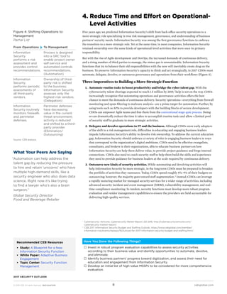 © 2016 CEB. All rights reserved. IREC165473PR cebglobal.com8
2017 SECURITY OUTLOOK
4. Reduce Time and Effort on Operational-
Level Activities
Five years ago, we predicted Information Security’s shift from back-office security operations to a
more strategic role specializing in true risk management, governance, and understanding of business
partners’ security needs. Information Security was among the first governance functions to embrace
the transition to a more strategic role. Yet at the same time, in most companies, Information Security
retained ownership over the same kinds of operational-level activities that were once its primary
responsibility.
But with the rise of Agile development and DevOps, the increased demands of continuous delivery,
and a rising number of third parties to manage, the status quo is unsustainable. Information Security
functions that try to balance their old responsibilities with the new will inevitably create drag on the
business. To preserve Information Security’s capacity to think and act strategically, in 2017 CISOs must
automate, delegate, devolve, or outsource governance and operations from their workflows (Figure 4).
Three Imperatives to Building a More Strategic Function
1.	 Automate routine tasks to boost productivity and bridge the cyber talent gap. With the
cybersecurity talent shortage expected to reach 1.5 million by 2019, 1
help is not on the way. CISOs
increasingly recognize that automating operations and governance activities offers the best
chance to meet the demands of continuous delivery. Security operations—everything from firewall
monitoring and spam filtering to malware analysis—are a prime target for automation. Further, by
using tools such as APIs to provide developers with the building blocks of secure development,
CISOs can empower Agile teams and free them from the conventional stage-gate process. Doing
so can dramatically reduce the time it takes to accomplish routine tasks and allow a limited pool
of security staff to graduate to more strategic activities.
2.	 Delegate and devolve operations to IT and the business. Although CISOs were early adopters
of the shift to a risk management role, difficulties in educating and engaging business leaders
impede Information Security’s ability to devolve risk ownership. To address the current education
gap, Information Security should embrace a variety of roles in engaging business leaders in ways
that correspond to the organization’s digital ambitions. CISOs need to be effective evangelists,
consultants, and brokers in their organizations, able to educate business partners on how
Information Security can help them deliver value, to provide project guidance and forge internal
connections. CISOs also need to coach security staff to help them build the skills and experience
they need to provide guidance for business leaders at the scale required by continuous delivery.
3.	 Outsource new kinds of security activities. While automating and devolving activities will
help Information Security be more strategic, in the long term CISOs must be prepared to broaden
the portfolio of activities they outsource. Today, CISOs spend roughly 8%–9% of their budgets on
outsourcing; however, the majority goes toward staff augmentation. 2
Instead, CISOs can leverage
a rapidly maturing market for managed security services for a wider range of activities, including
advanced security incident and event management (SIEM), vulnerability management, and real-
time compliance monitoring. In tandem, security functions must develop more robust program
evaluation and vendor management capabilities to ensure the providers are held accountable for
delivering high-quality services.
Figure 4: Shifting Operations to
Management
Partial List
Source:	CEB analysis.
Have You Done the Following Things?
 Invest in robust program evaluation capabilities to assess security activities
according to their business value and identify opportunities to automate, devolve,
and eliminate.
 Identify business partners’ progress toward digitization, and assess their need for
education and engagement from Information Security.
 Develop an initial list of high-value MSSPs to be considered for more comprehensive
evaluation.
What Your Peers Are Saying
“Automation can help address the
talent gap by reducing the pressure
to hire and retain ‘unicorns’ who have
multiple high-demand skills, like a
security engineer who also does data
science. Right now it’s like trying
to find a lawyer who’s also a brain
surgeon.”
Global Security Director
Food and Beverage Retailer
1	
Cybersecurity Ventures, Cybersecurity Market Report, Q3 2016, http://cybersecurityventures.com/
cybersecurity-market-report/.
2	
CEB 2017 Information Security Budget and Staffing Outlook, https://www.cebglobal.com/member/
information-risk/events/replays/16/outlook-for-2017-information-security-budget-and-staffing.html/.
Recommended CEB Resources
ƒƒ Study: A Blueprint for a New
Information Security Function
ƒƒ White Paper: Adaptive Business
Engagement
ƒƒ Topic Center: Security Function
Management
From Operations To Management
Information
Security
performs a risk
assessment and
provides control
recommendations.
Process is designed
into a GRC tool to
enable project owner
self-service and
automated controls
recommendations.
(Automation)
Information
Security
performs periodic
assessments of
all third-party
vendors.
Ownership of third-
party risk is shifted
to the business;
Information Security
assesses only the
highest-risk vendors.
(Delegation)
Information
Security routinely
monitors firewalls
and perimeter
defenses.
Perimeter defenses
have decreasing
value in the current
threat environment;
activity is reduced
and shifted to a third-
party provider.
(Elimination/
Outsourcing)
 