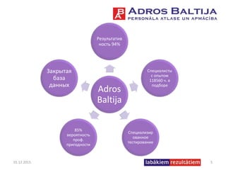 01.12.2015. 5
Adros
Baltija
Результатив
ность 94%
Специалисты
с опытом
118560 ч. в
подборе
Специализир
ованное
тестирование
85%
вероятность
проф.
пригодности
Закрытая
база
данных
 