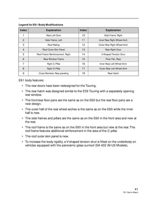 Autocad Report.pdf E61_Technical_Manual.pdf