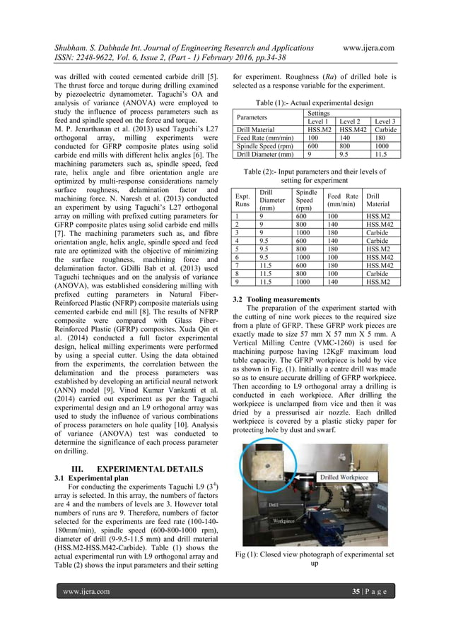 Study of Surface Roughness Characteristics of Drilled Hole in Glass